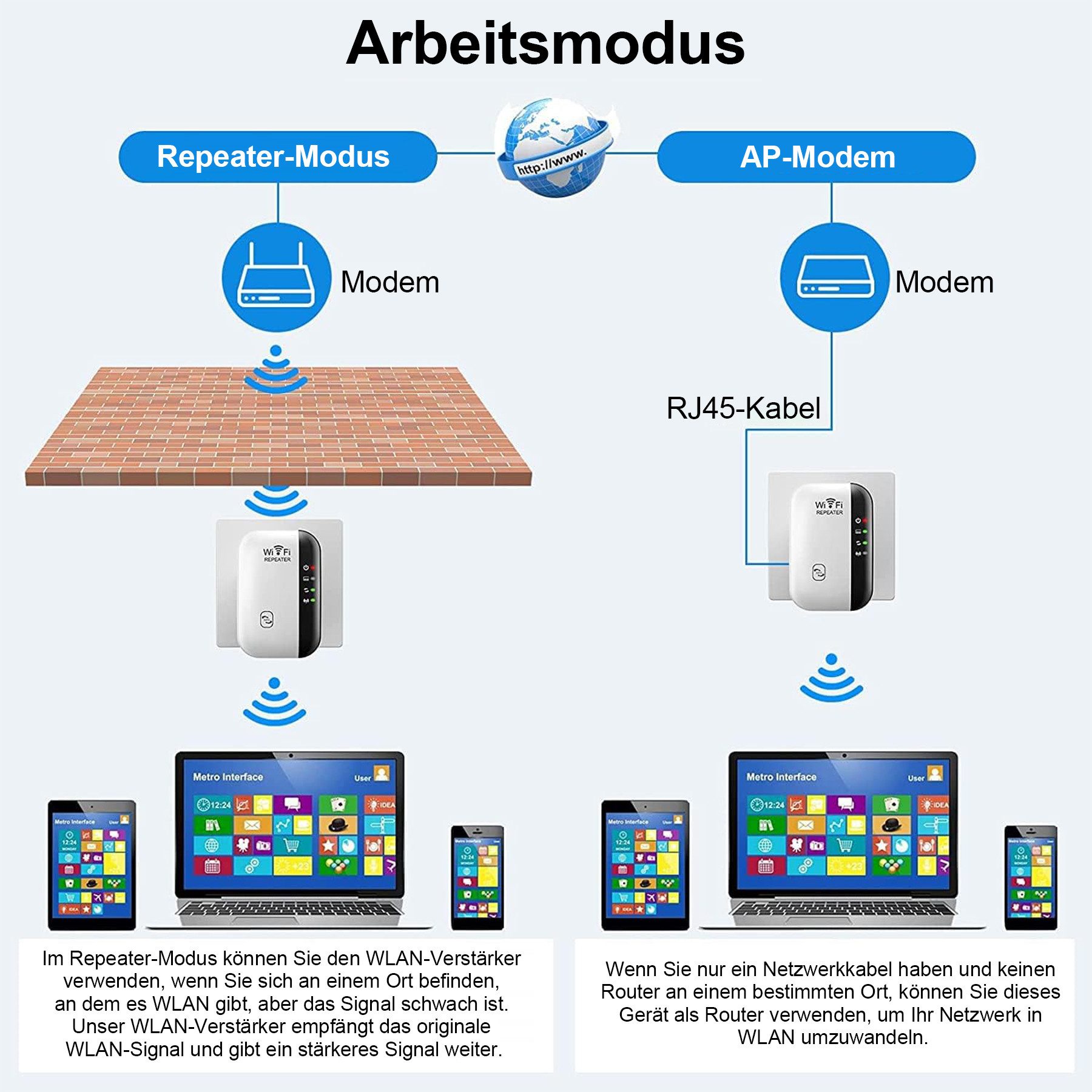 Senmudi WiFi Extender Booster, WLAN Repeater Verstärker Bis Zu 5000sq. WLAN-Router, mit 300 Mbps,2,4GHz WiFi Mit Ethernet Port Zu Allen Geräten