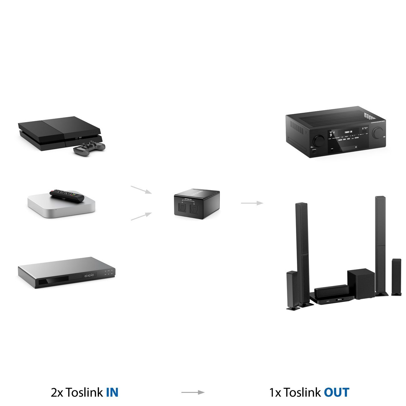 deleyCON Audio / Video Matrix-Switch deleyCON Toslink 2x1 Switch SPDIF Audio Verteiler Splitter (2x IN &