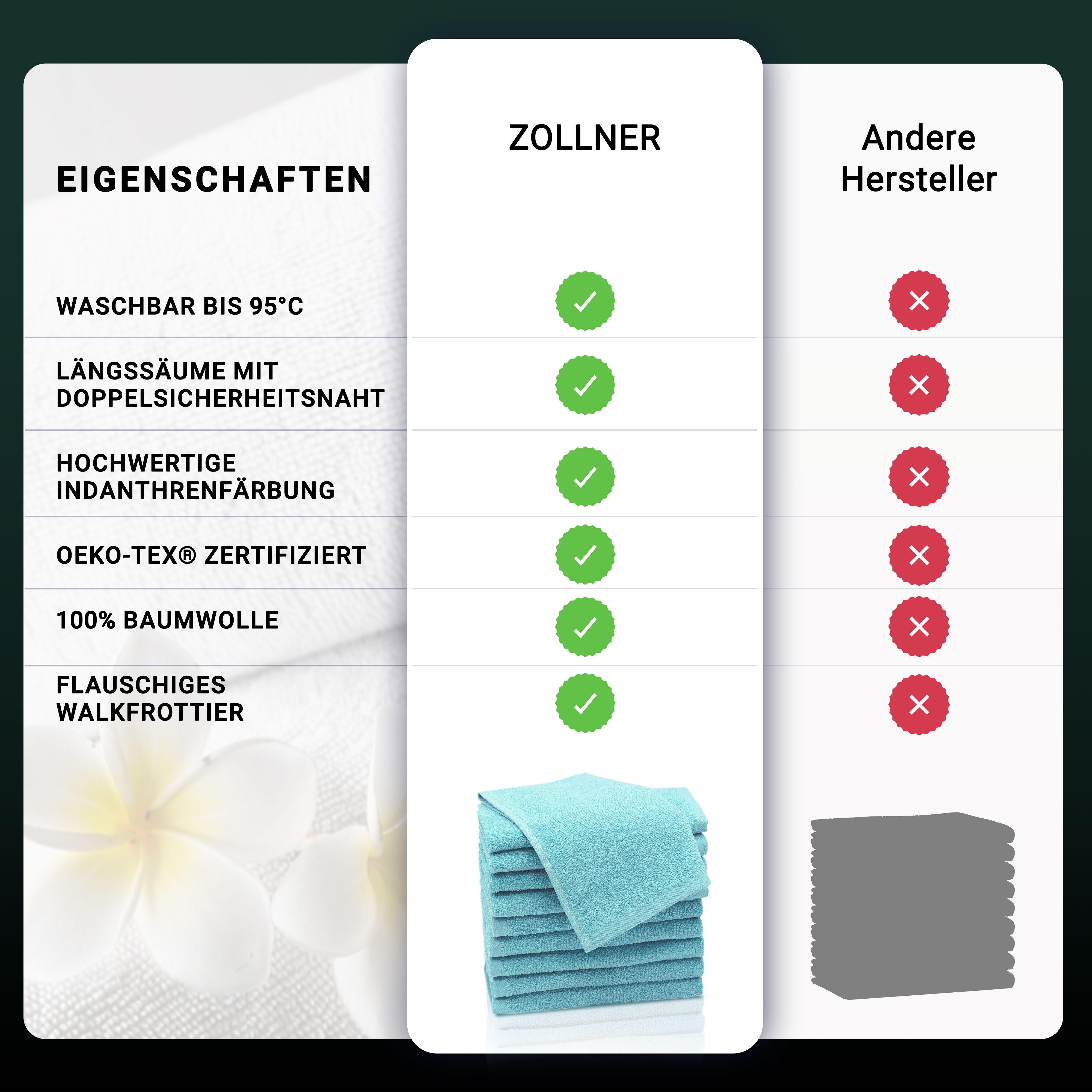 ZOLLNER Gästehandtücher, Walkfrottier (10-St), 30 x 50 cm, 100% Baumwolle, günstig online kaufen