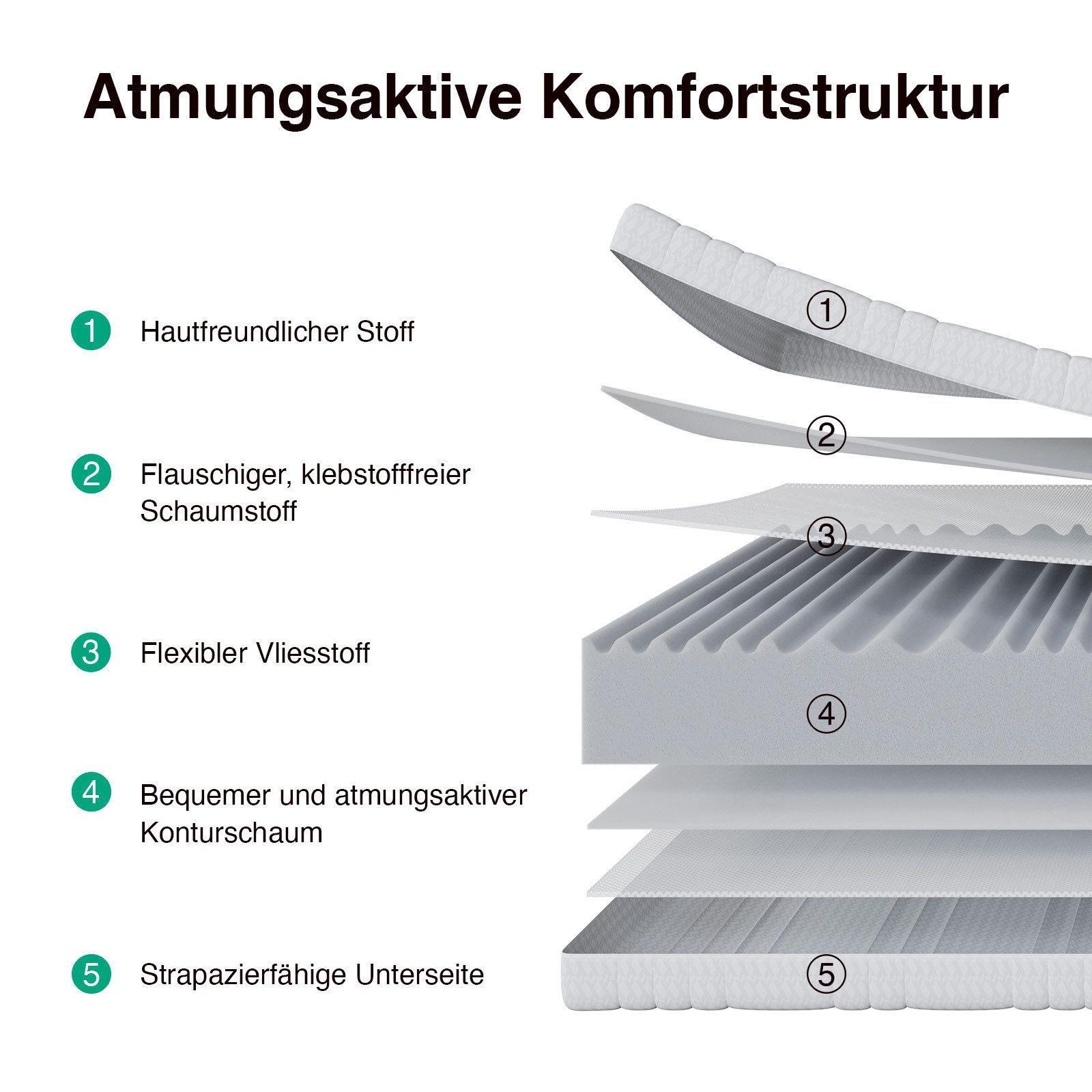 Kaltschaummatratze Rollmatratze, H3/H4 7-Zonen, Verwendung beider Seiten, Novilla, 12 cm hoch, hervorragende Atmungsaktivität, pflegeleichter Bezug