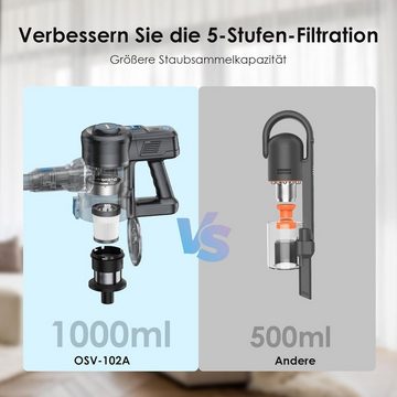 Buture Akku-Hand-und Stielstaubsauger, 160,00 W, Beutellos, Kabellos mit 2200 mAh*6 Abnehmbarem Akku 6-in-1 Handstaubsauger 35 Min