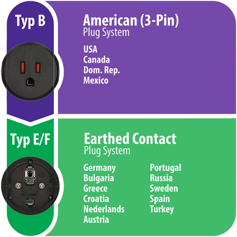 Brennenstuhl Typ B (USA/Japan) auf Typ E/F (Frankreich/Schuko) Reiseadapter