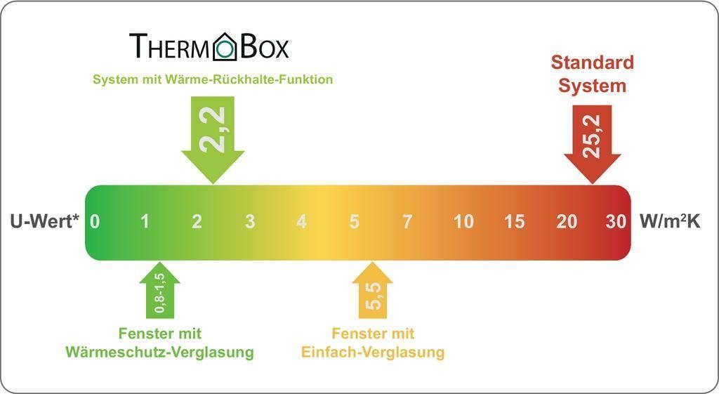 Thermobox ++ Lagerware 150, 4043064 schwarz/silber Montagezubehör Dunstabzugshaube ++ Naber