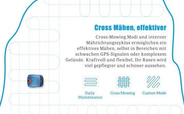 HOOKII Rasenmähroboter HOOKII Rasenmäherroboter,4400mAh,Zu 1000 Quadratmeter,Mehrere Mähmodi, bis 1000 m² Rasenfläche, (Set,Multifunktions-Rasenmähroboter,Intelligenter Rasenmähroboter,Schneiden des KI-Logiksystems, Stopppunkt-Nachschneiden, Geräuscharm (62dB), Diebstahlsicherung, Hindernisvermeidung), Mit WiFi+Bluetooth+4G+App-Steuerung, Regensensor, IPX5 wasserdicht