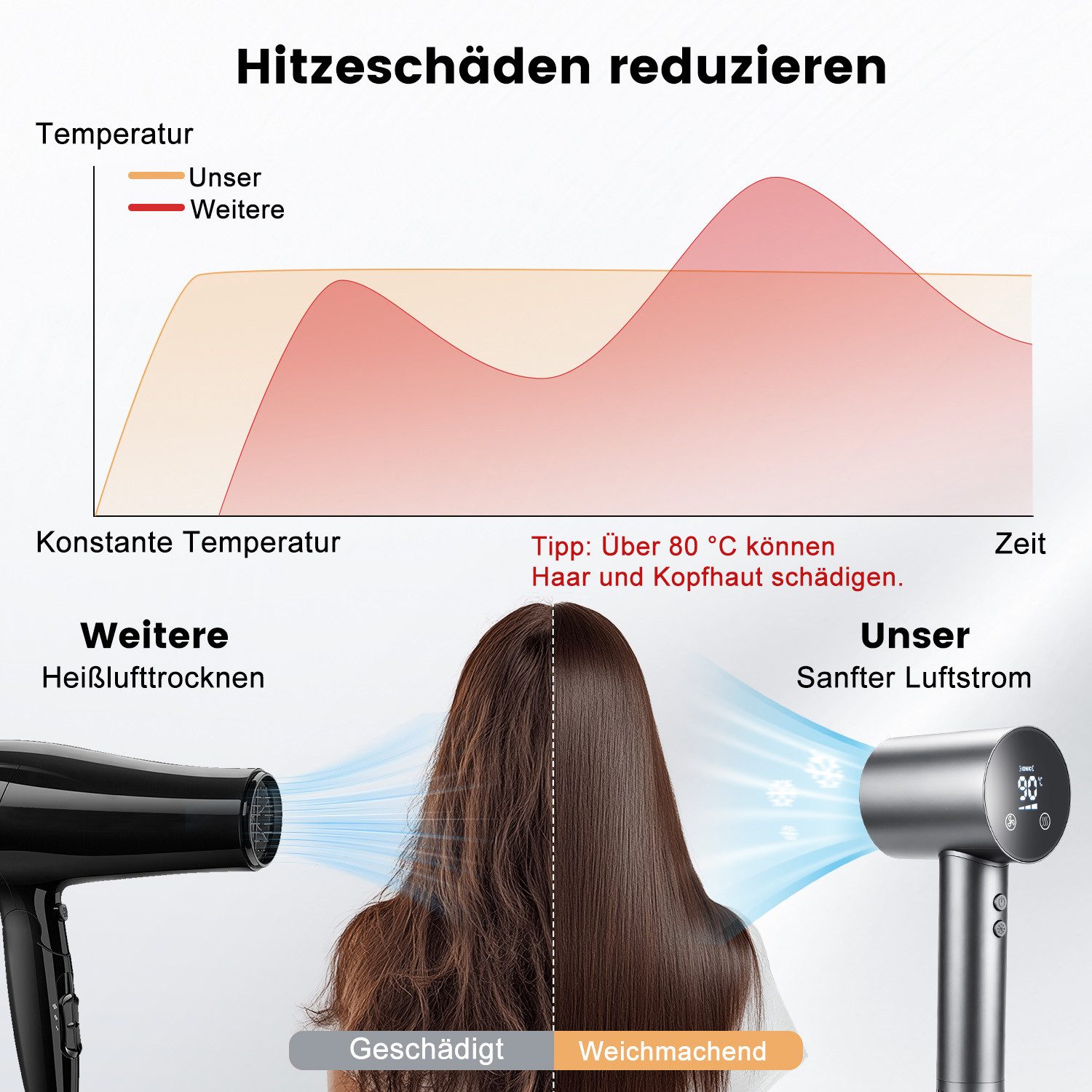 CkeyiN Pro Haartrockner Ionic,Hair Dryer Leise,Haarföhn 110000 RPM,30℃/50℃/70℃/90℃, 1500 W, Mit Magnetdüse,36m/s,Schnelles Trocknen,Kaltlufttaste, für alle Haarlängen und -strukturen