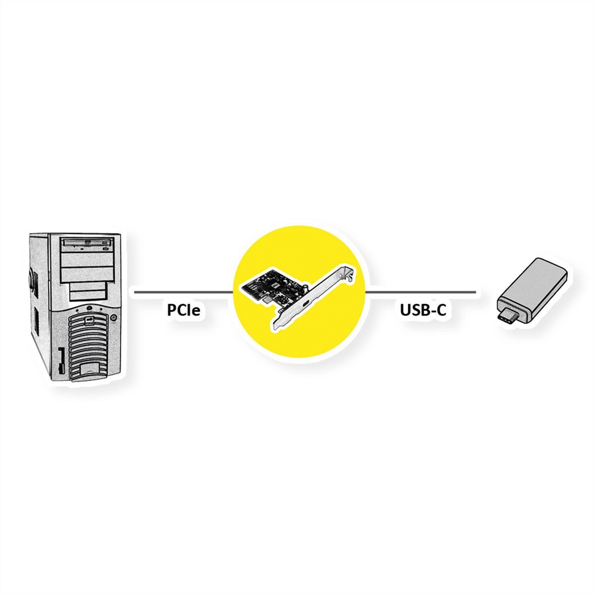 ROLINE PCI-Express-Karte, USB 3.2 Gen 2x2, 1 Port Typ C Computer-Adapter