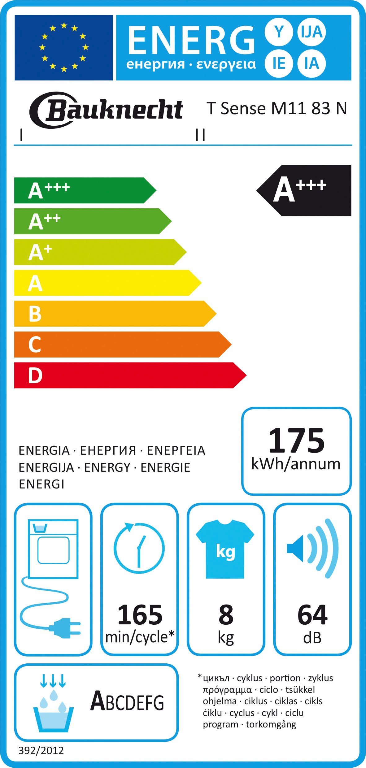 Energieeffizienzklasse: 
