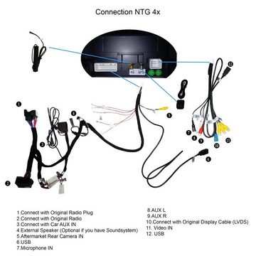 TAFFIO Für Mercedes C Class W204 NTG4.0 12" Touch Android GPS USB Carplay Einbau-Navigationsgerät