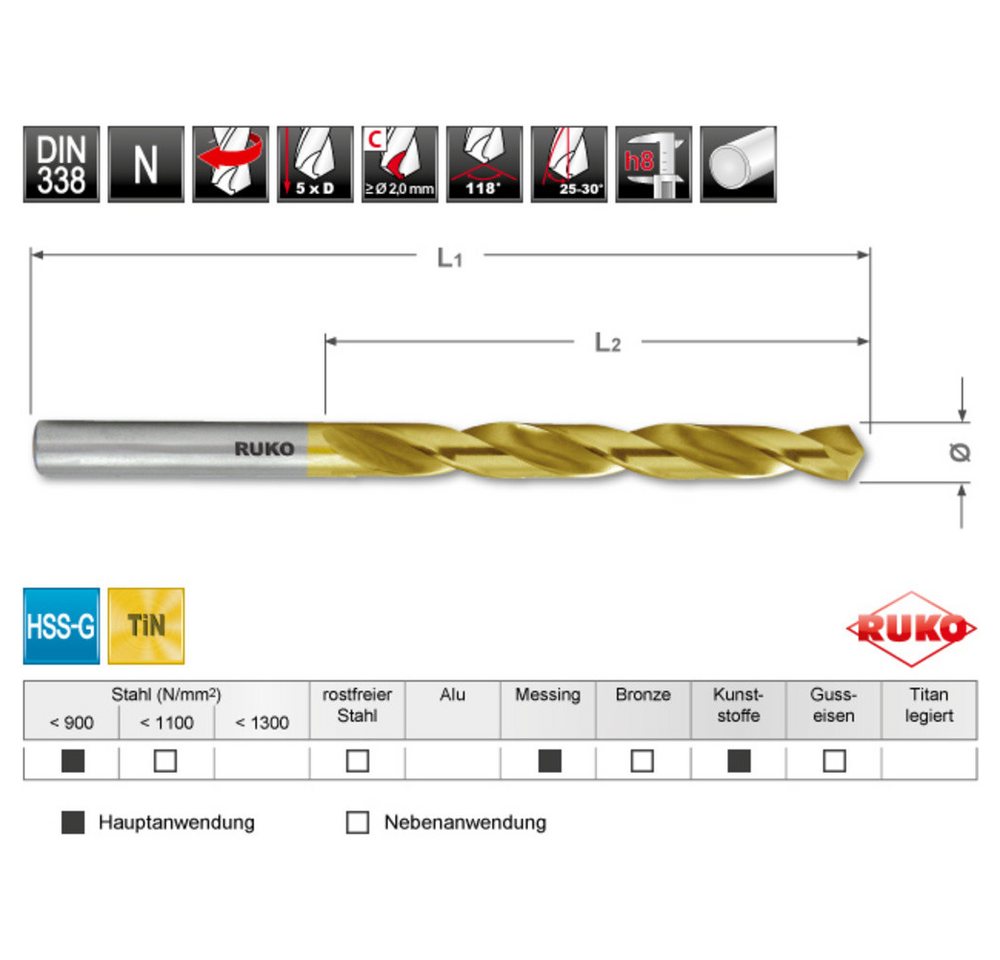 Thumbnail - Ruko Metallbohrer RUKO 250215TRO HSS-G Spiralbohrer-Set 25teilig 1 mm, 1.5 mm, 2 mm, 2.5
