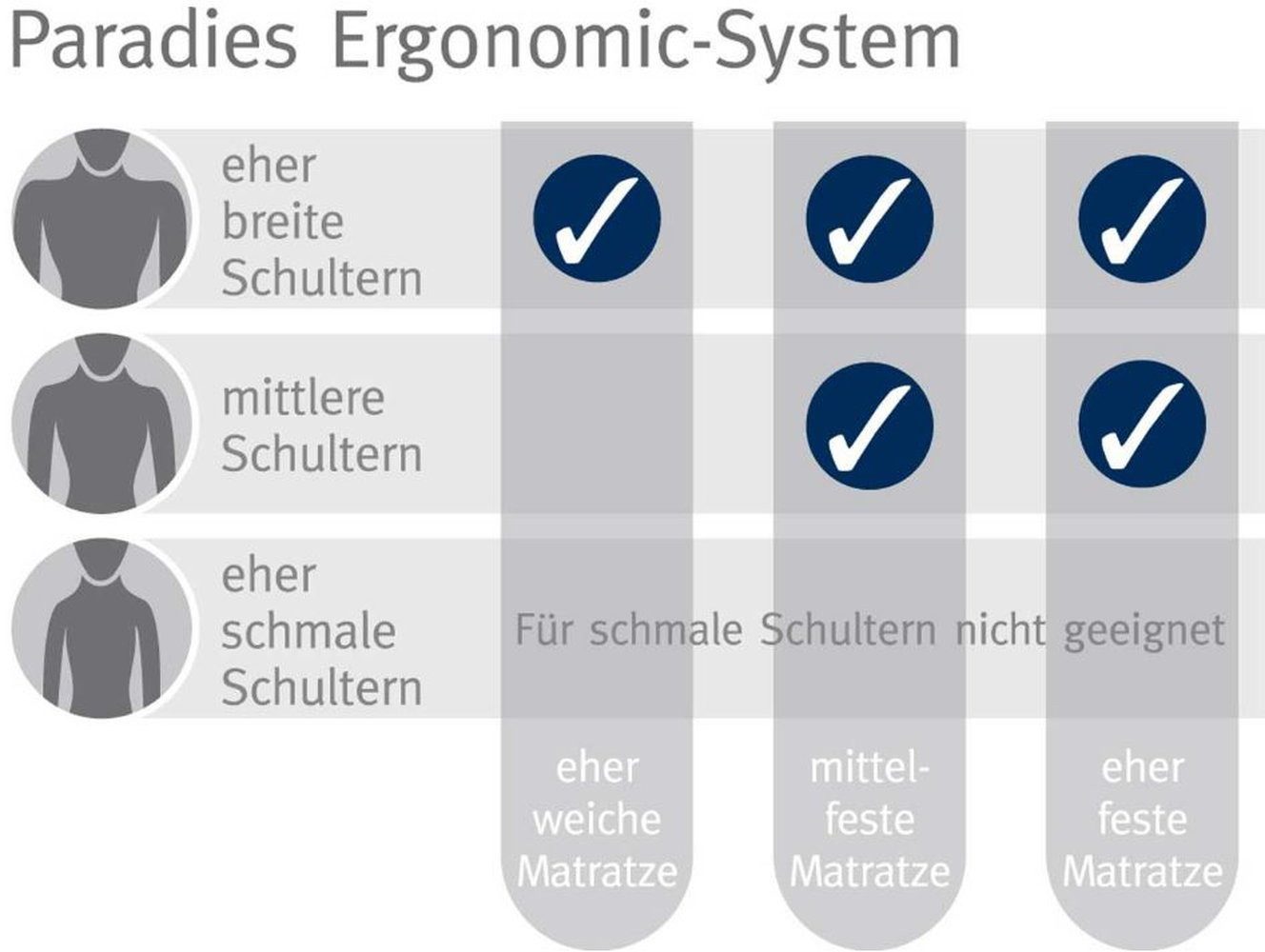 Paradies Nackenstützkissen Latex Vario, Füllung: Latex Polyurethan, Rückenschläfer, Seitenschläfer, Höhenverstellbar