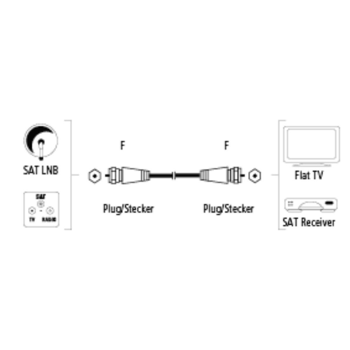 Hama 10m Sat-Kabel Flach 95dB Antennen-Kabel Video-Kabel, F-Stecker, Kein (1000 cm), 10m, Wetterschutzhülle, 4-fach geschirmt, Koaxial-Kabel mit F-Stecker