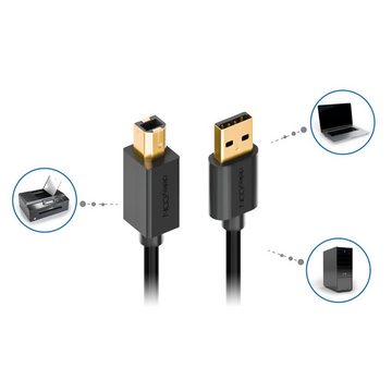 deleyCON deleyCON 1m USB 2.0 Drucker- Scannerkabel USB A-Stecker zu B-Stecker USB-Kabel