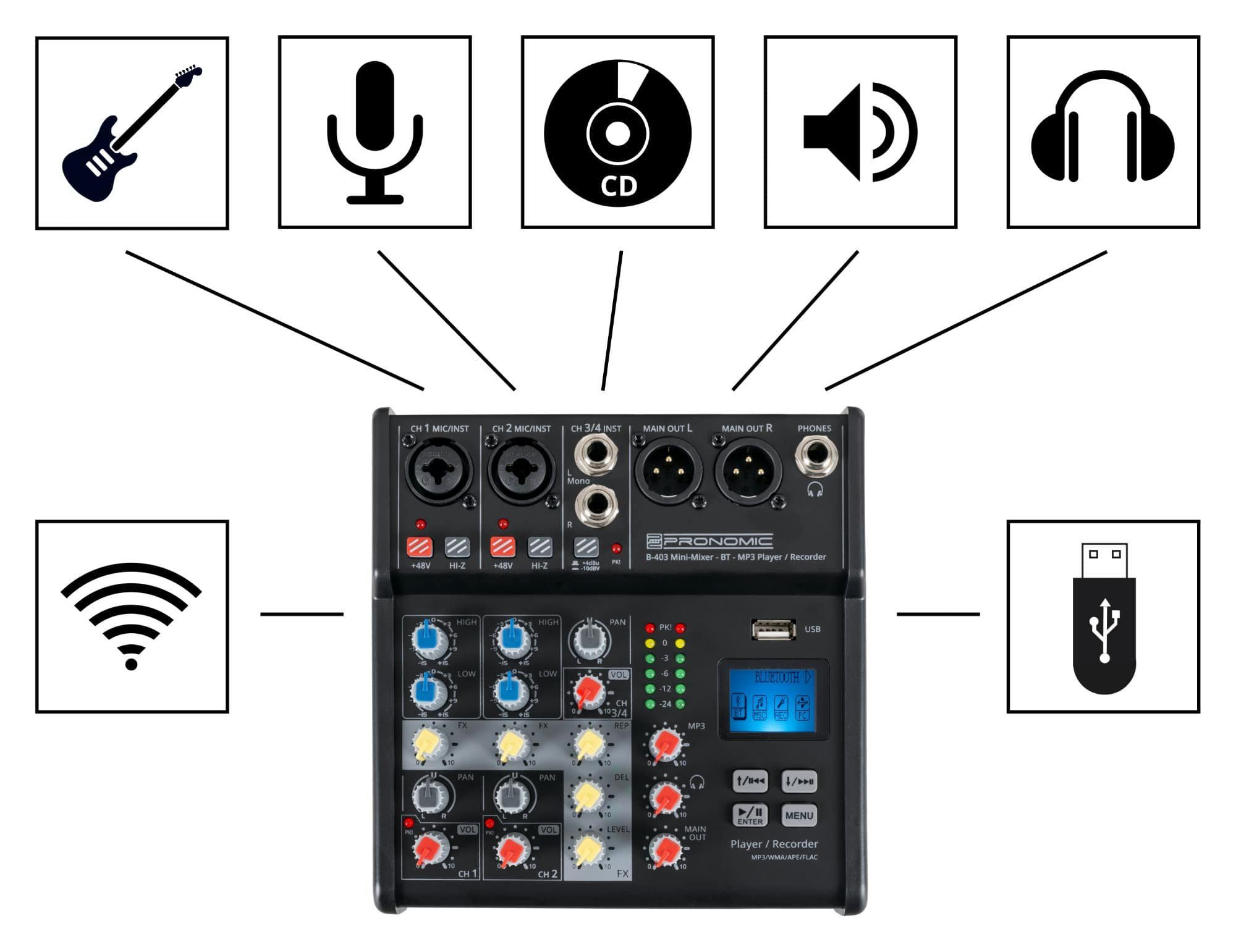 Pronomic Mischpult B-403 4-Kanal Mini-Mixer - Live/Studio DJ Mixer, mit Bluetooth und USB-Recording – Bild 4 von 5