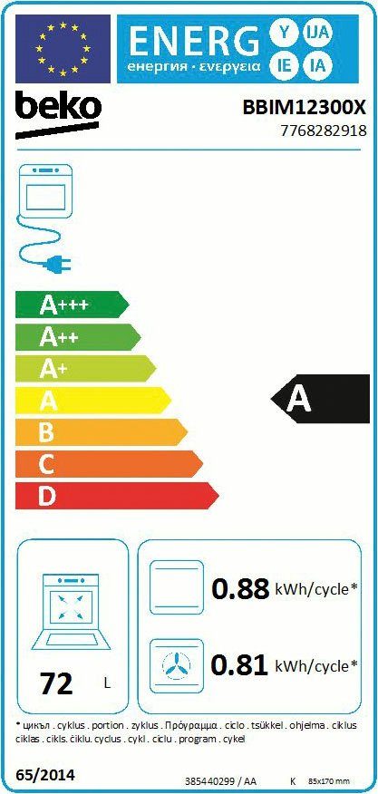 Energieeffizienzklasse: 