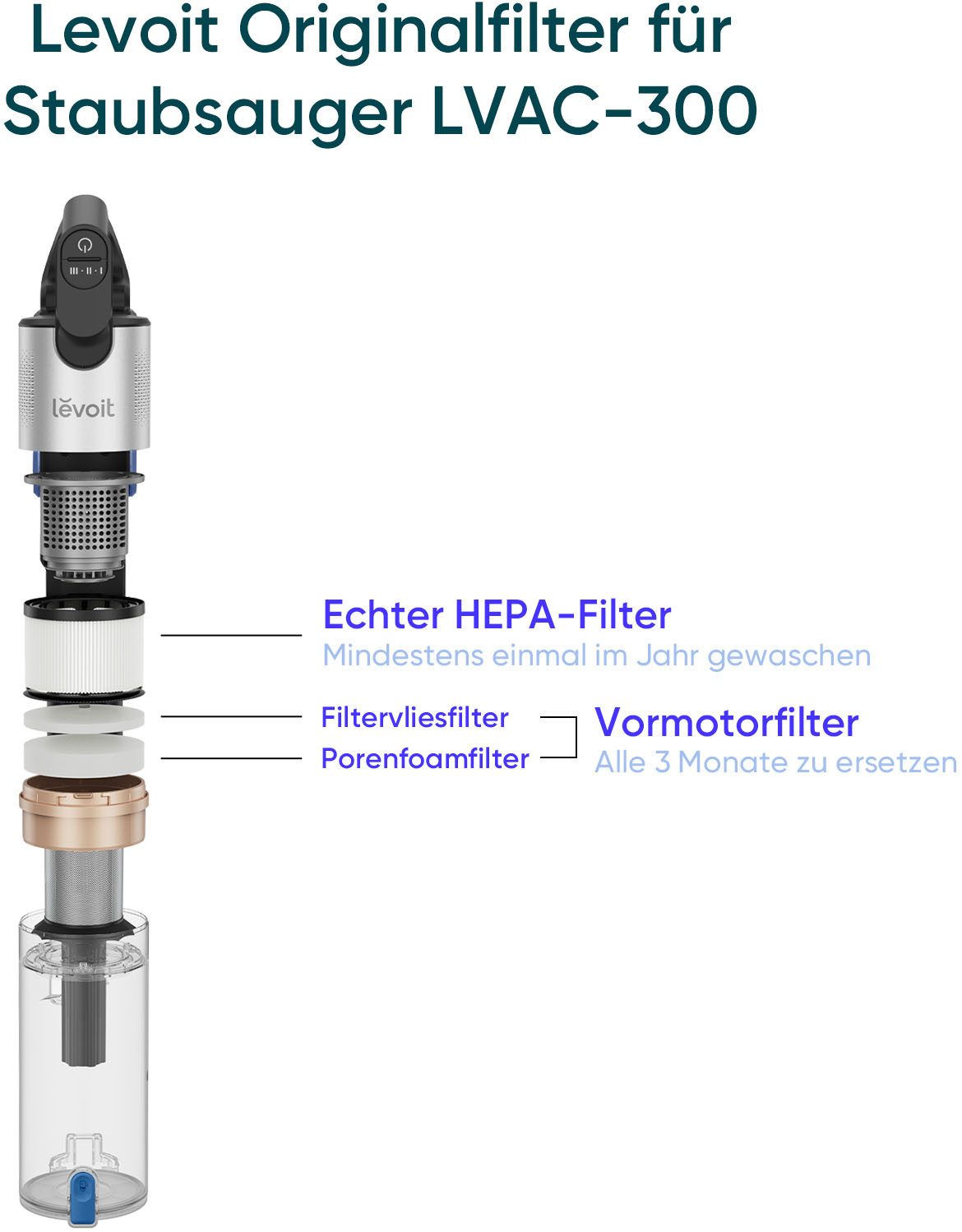 Levoit Filter-Set, Zubehör für Akkusauger LVAC-300, 99,99% HEPA-Effizienz für Allergiker und Haustierbesitzer