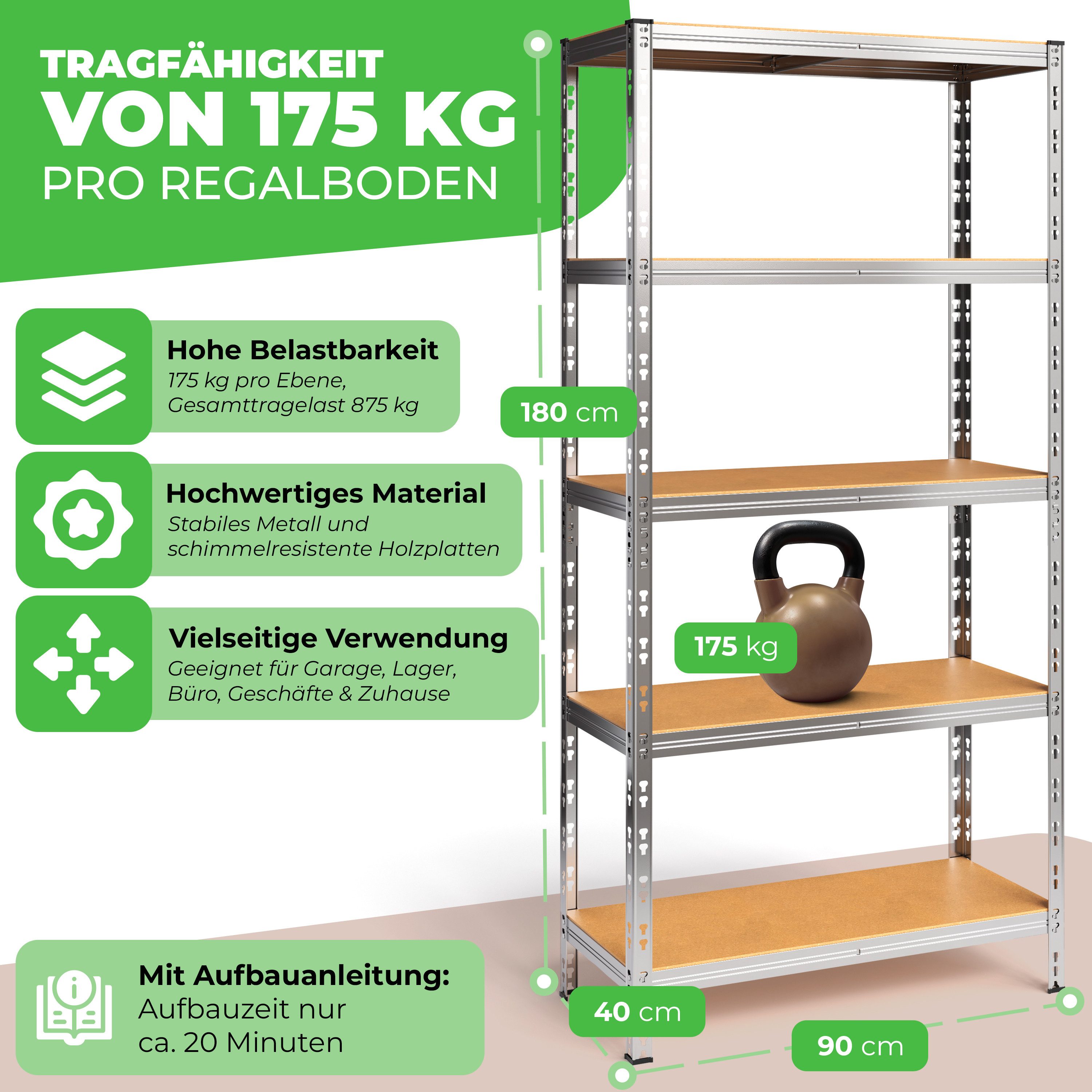 ONDIS24 Schwerlastregal Metallregal Thomas, Lagerregal 90x40x180 (H) cm, Ke günstig online kaufen