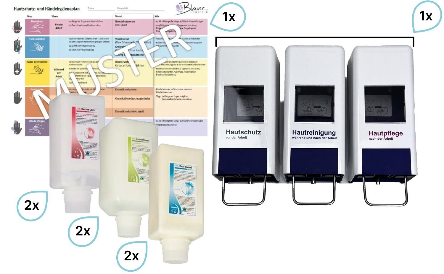 Blanc Hygienic Hygienemittel