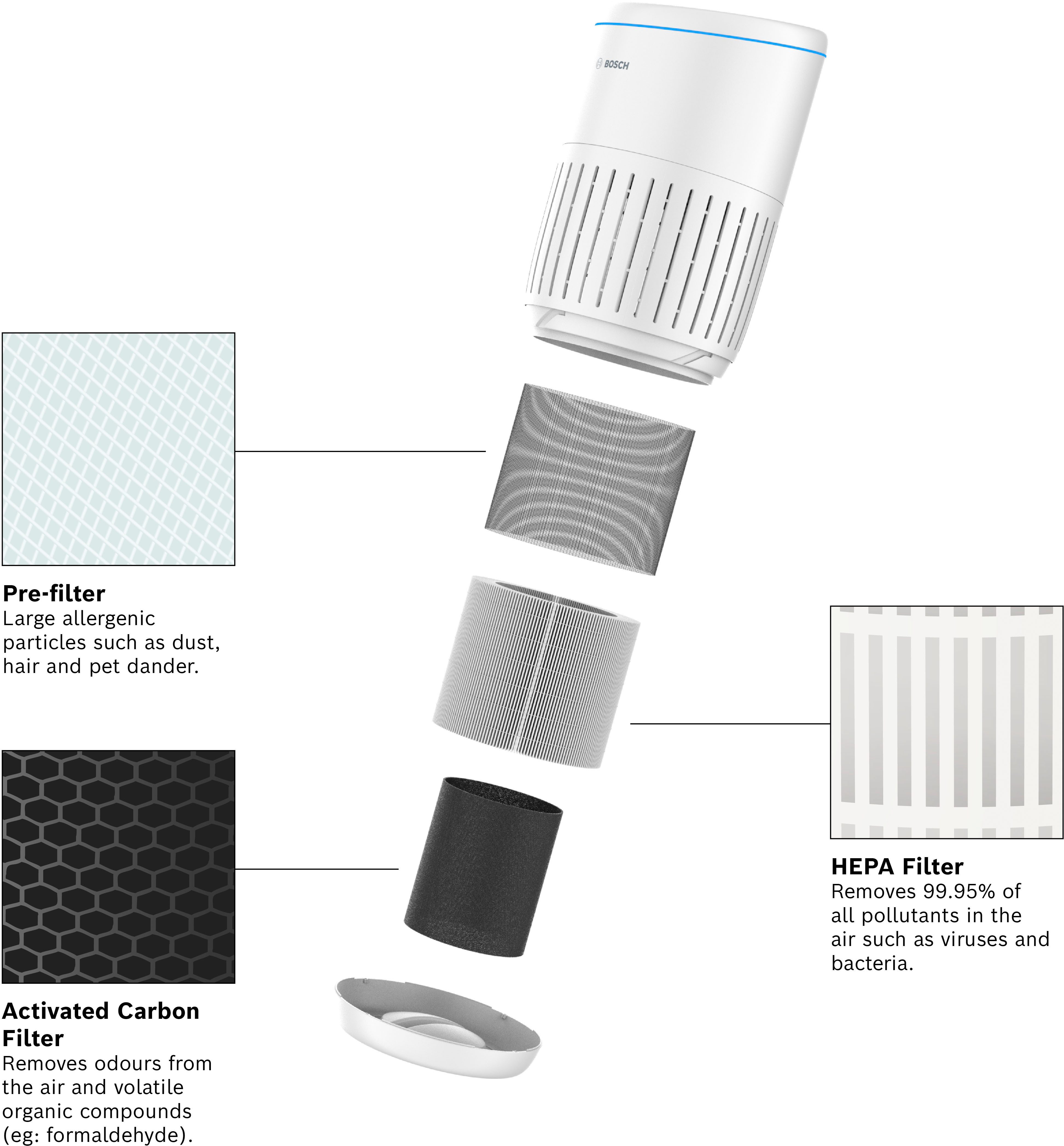 BOSCH Kombifilter 3-in-1 HEPA Filter mit Hocheffizienter Aktivkohlefilter, Zubehör für Luftreiniger Air 2000 und Air 2000i