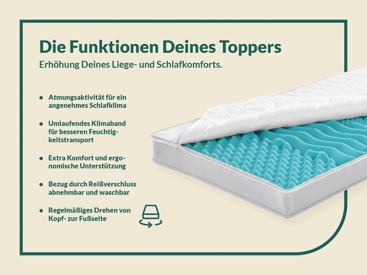fan, Topper Big Komfort Plus, 7 Zonen Topper 90x200, 180x200 cm & weitere Größen, 10 cm hoch, Kaltschaum, Matratze, Boxspringbett, Hausstauballergiker geeignet, ergonomisch