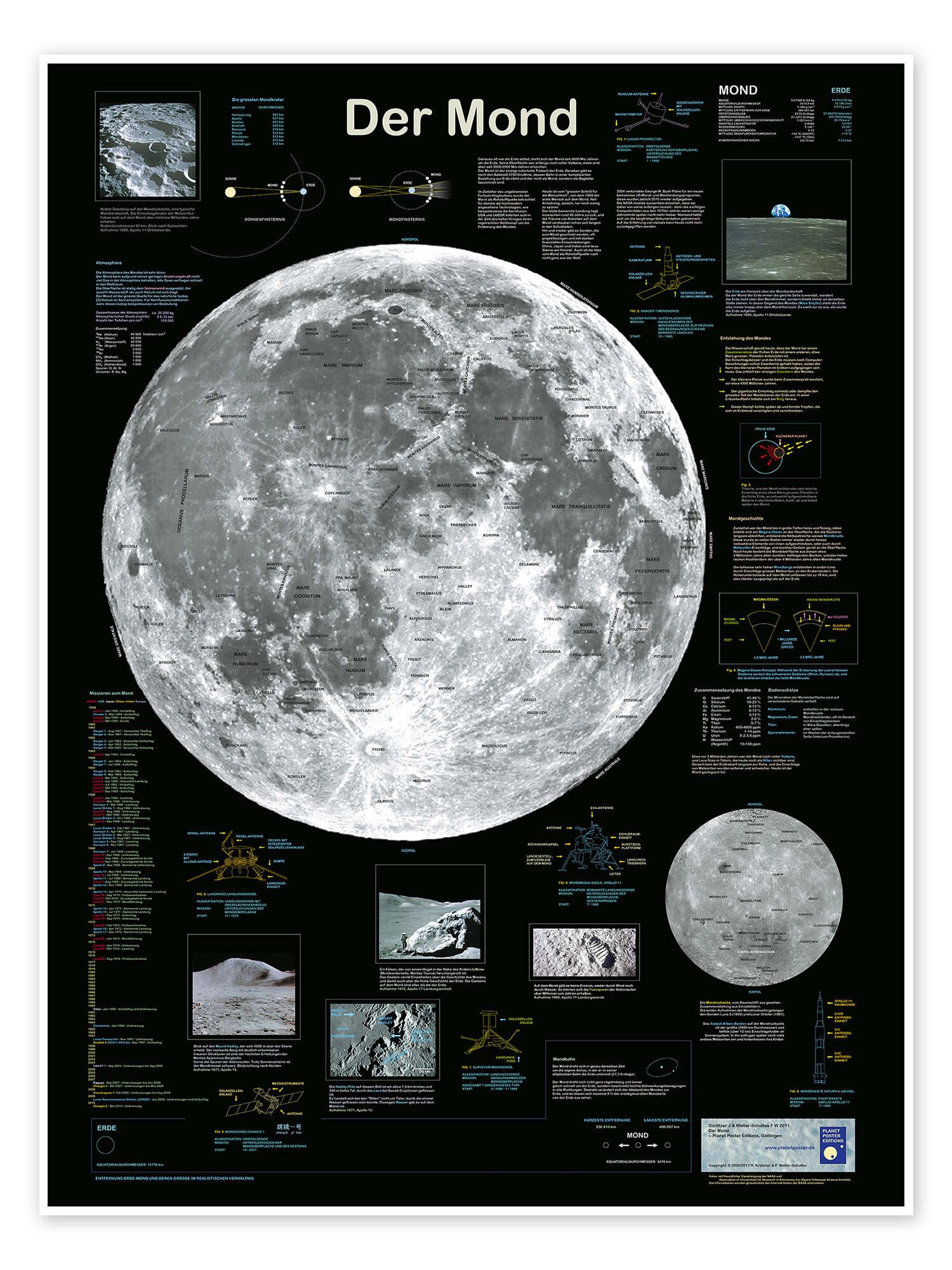 Posterlounge Wandbild Mond, Planet Poster Editions, erhältlich als Poster, Leinwandbild, Wandsticker oder Acrylglasbild