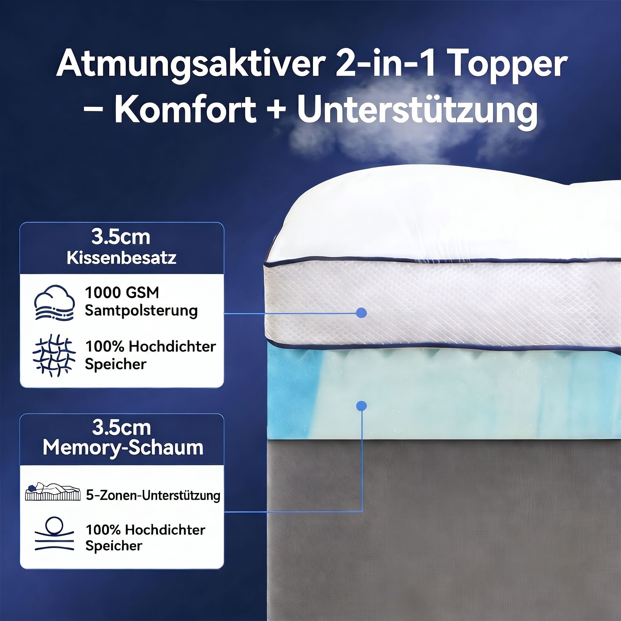 NicePlus, Topper Matratzentopper, Topper H2/H3, 7 cm hoch, Topper für Boxspringbett, ergonomisch, atmungsaktiv, Waschbar Bezug