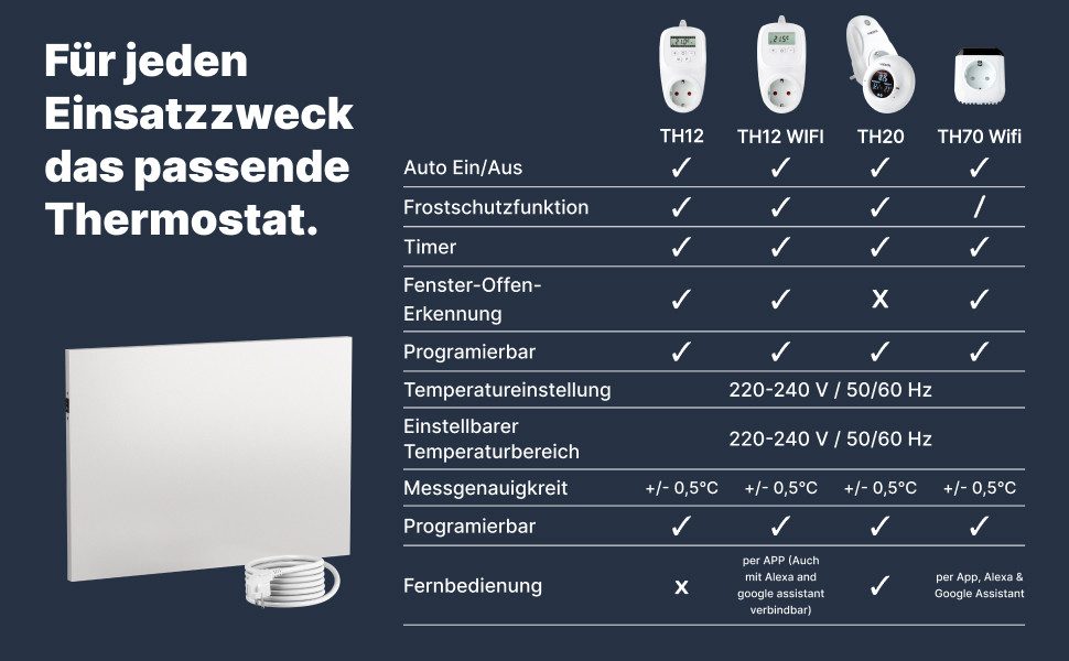 UMBRELLA Infrarotheizung H300 Carbon Crystal Heizpaneel 300 Watt mit Funk Thermostat Wand/Decke, 50x60cm rahmenlos IP20 TÜV/GS Überhitzungsschutz 98% 70-90°C 100.000h