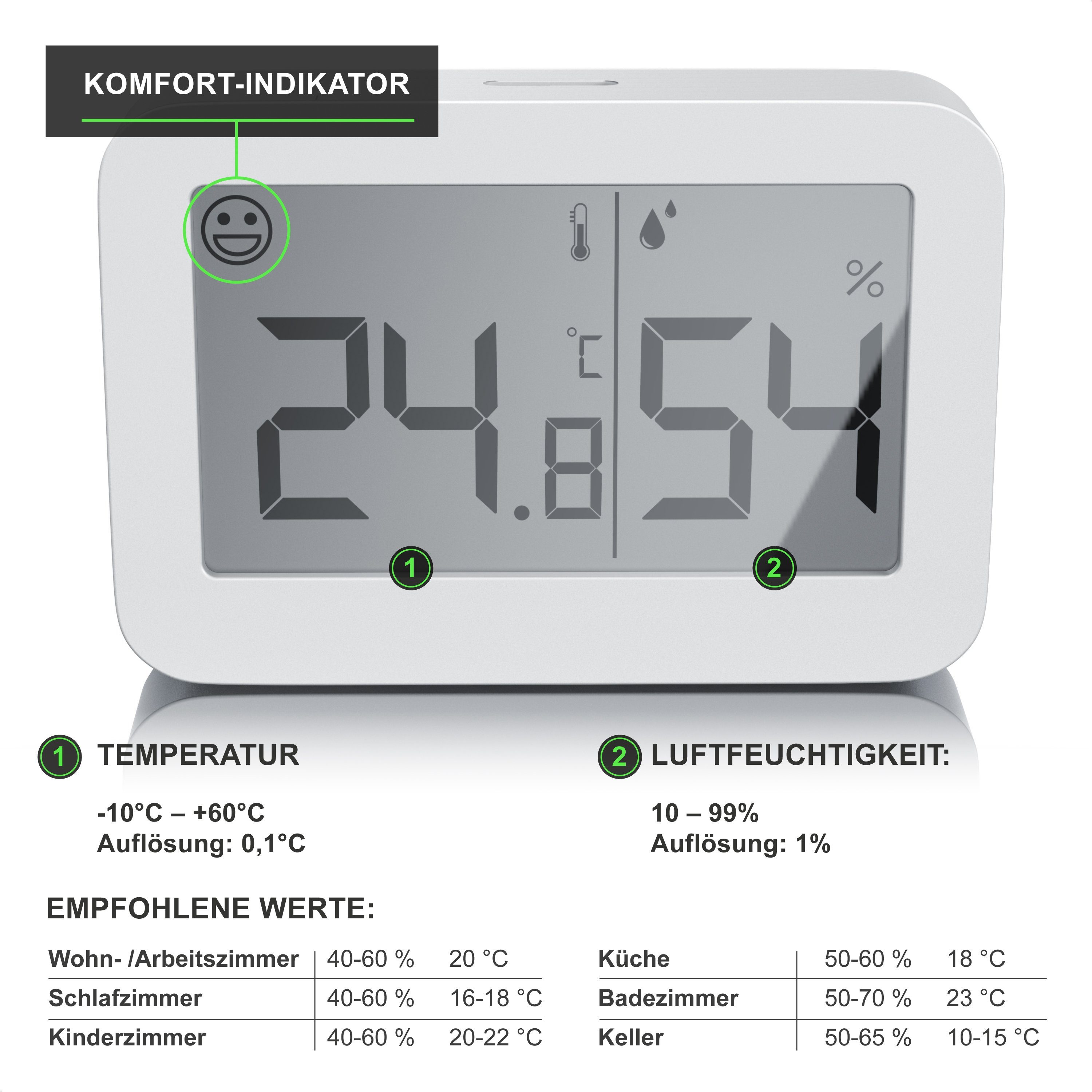BEARWARE Thermometer Hygrometer, Temperatur und Luftfeuchtigkeit Messgerät Innenwetterstation (Haltemagneten, LCD-Anzeige, Batteriebetrieb, Magnet zum Anbringen inklusive)
