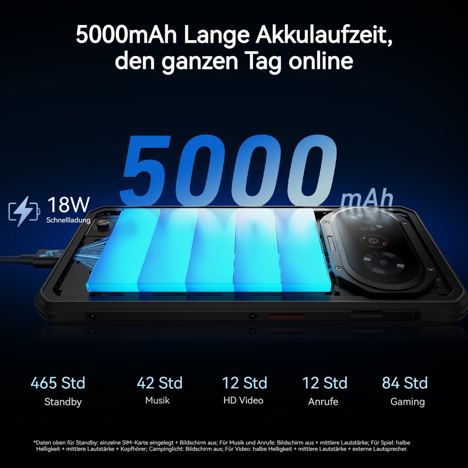 Fossibot F114 Outdoor Handy 4G 6,67 Zoll HD 5000mAh 4GB+128GB NFC Smartphone (6.67 Zoll, 128 GB Speicherplatz, 50 MP Kamera, Android 15, IP68/IP69K, BT5.0, Robu – Bild 4 von 5