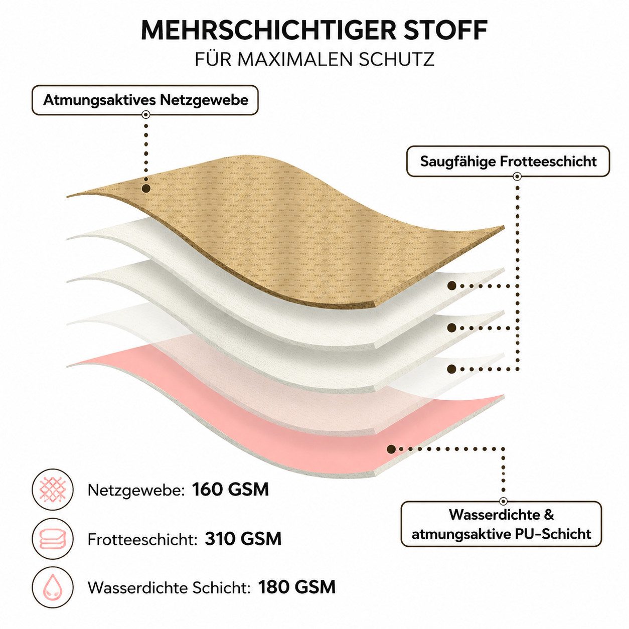 XEOOCE Windeln Läufigkeitshose, S/M, Pink, Verstellbar, Waschbar, 1 Stück (1 Farben)