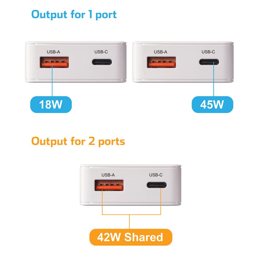 VOLTCRAFT VOLTCRAFT UC-1C1A45W01 USB Ladegerät 45 W 1x USB-A, 1x USB-C® Fast Cha USB-Ladegerät (UC-1C1A45W01)