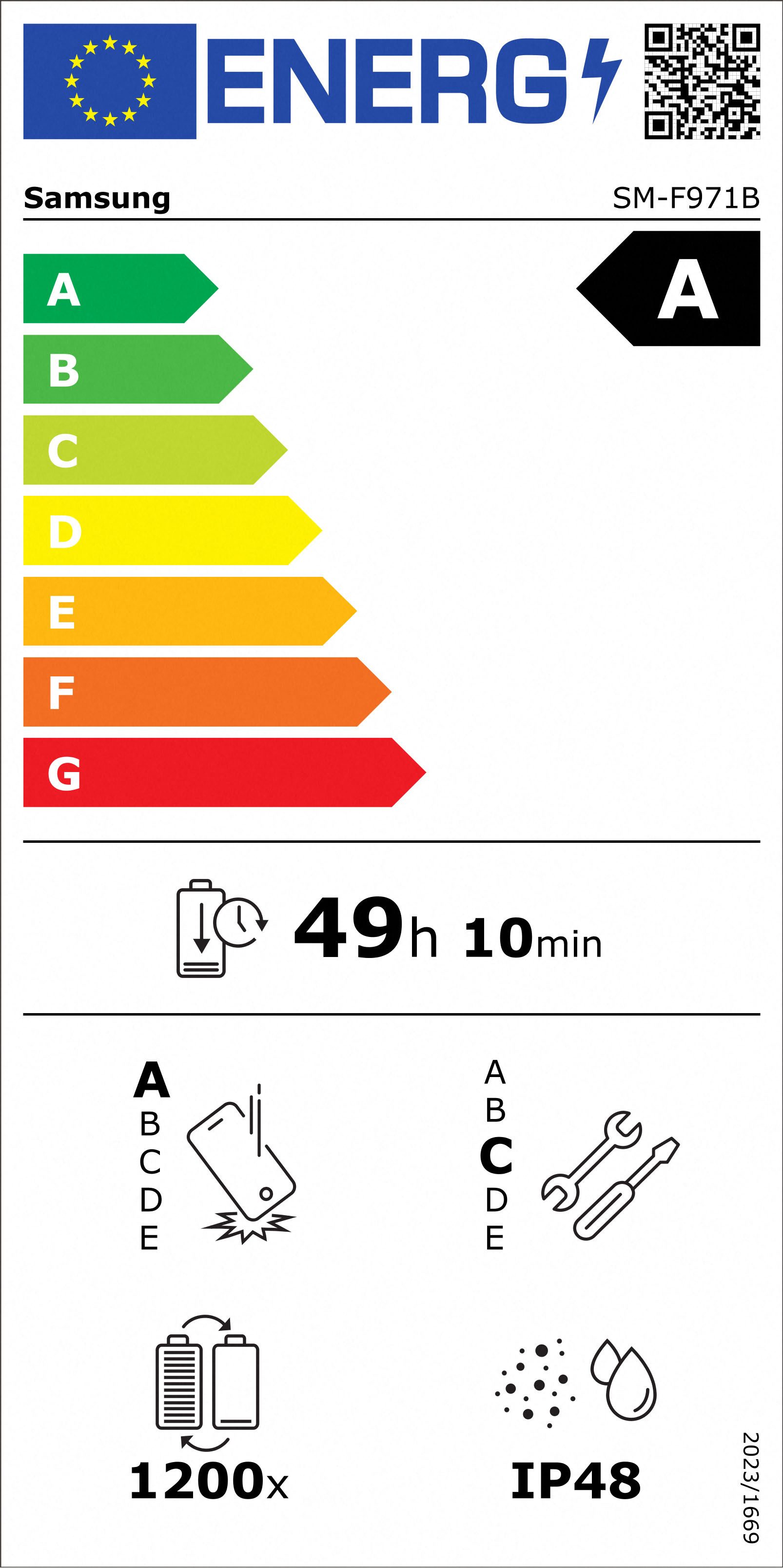 Energieeffizienzklasse: 