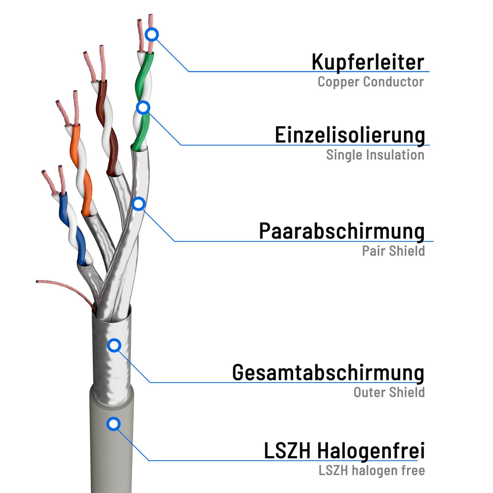 HB-DIGITAL LAN Kabel CAT 8 Patchkabel RJ45 Netzwerkkabel CAT 8.1 F/FTP LSZH Netzwerkkabel, RJ45, (25 cm), Doppelte Abschirmung F/FTP