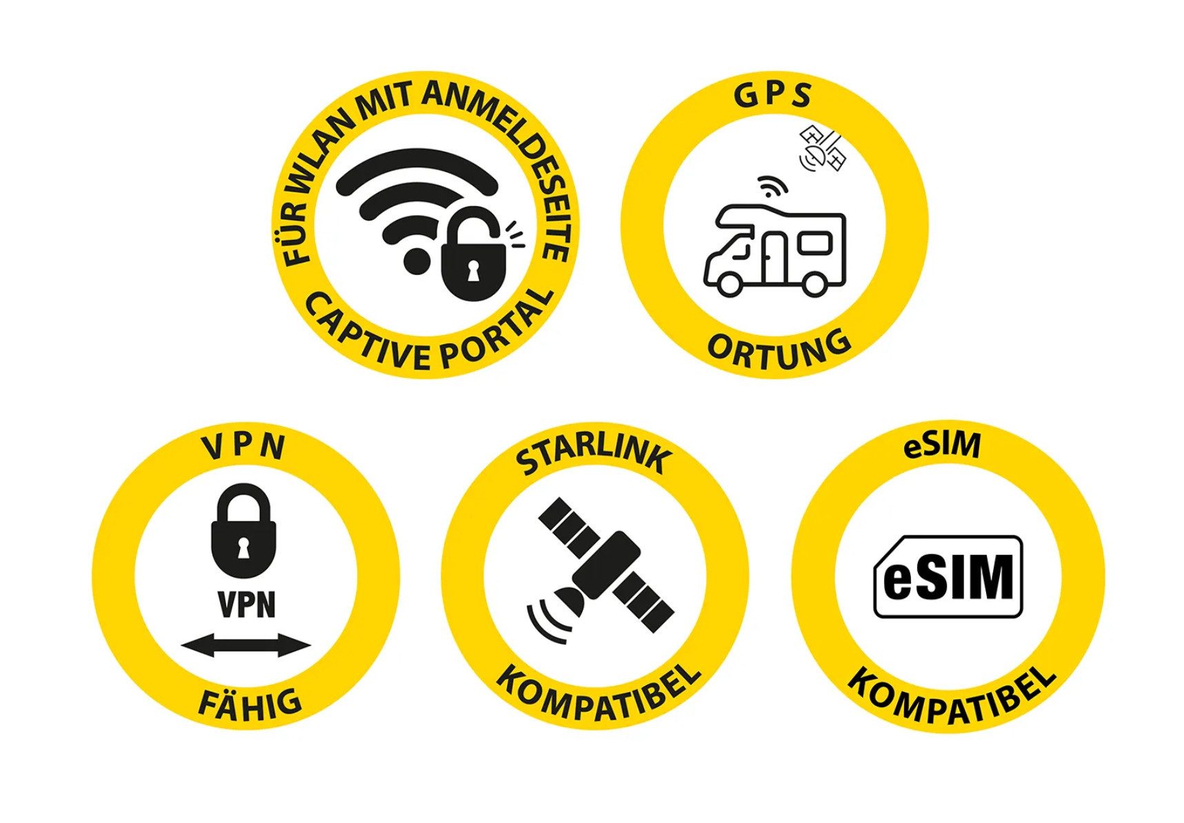 Selfsat MWR 5560 eSIM 5G Cat 20 WLAN Router bis 3,4 Gbps + SATCO 5G Antenne Mobilfunkantenne