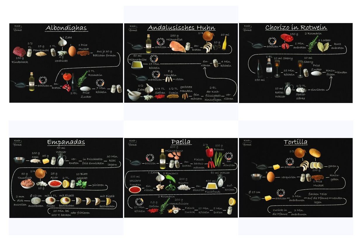 Kochformel Postkarte Rezeptkarten-Set "Spanische Rezepte auf 6 Rezept-Postkarten"