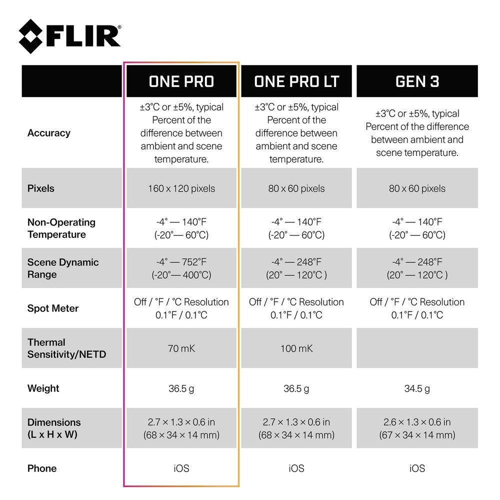 Flir Wärmebildkamera FLIR One Pro iOS USB-C Wärmebildkamera 8.7 Hz MSX®, One Pro iOS USB-C
