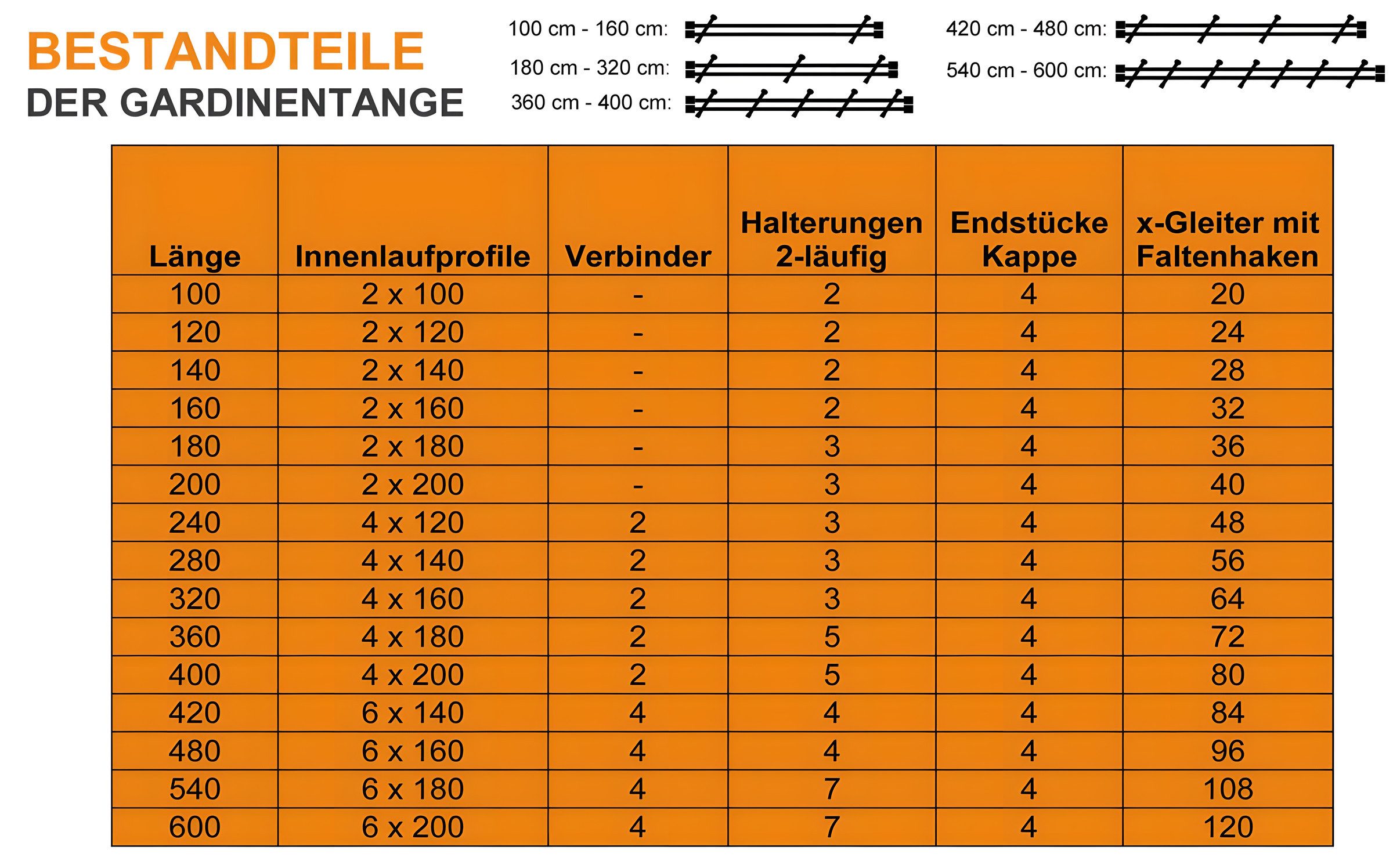 iso-design Gardinenstange Innenlauf 2-läufig 16 mm Farbe Edelstahl Wandmontage Endstück Kappe, Ø 16 mm, 2-läufig, Fixmaß, mit Bohren, Aluminium, Innenlaufprofil – Bild 5 von 5