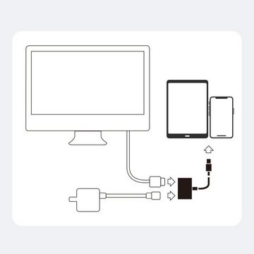 JOYROOM Adapter iPhone auf digitales HDMI + iPhone FullHD 1080p 60Hz weiß HDMI-Adapter
