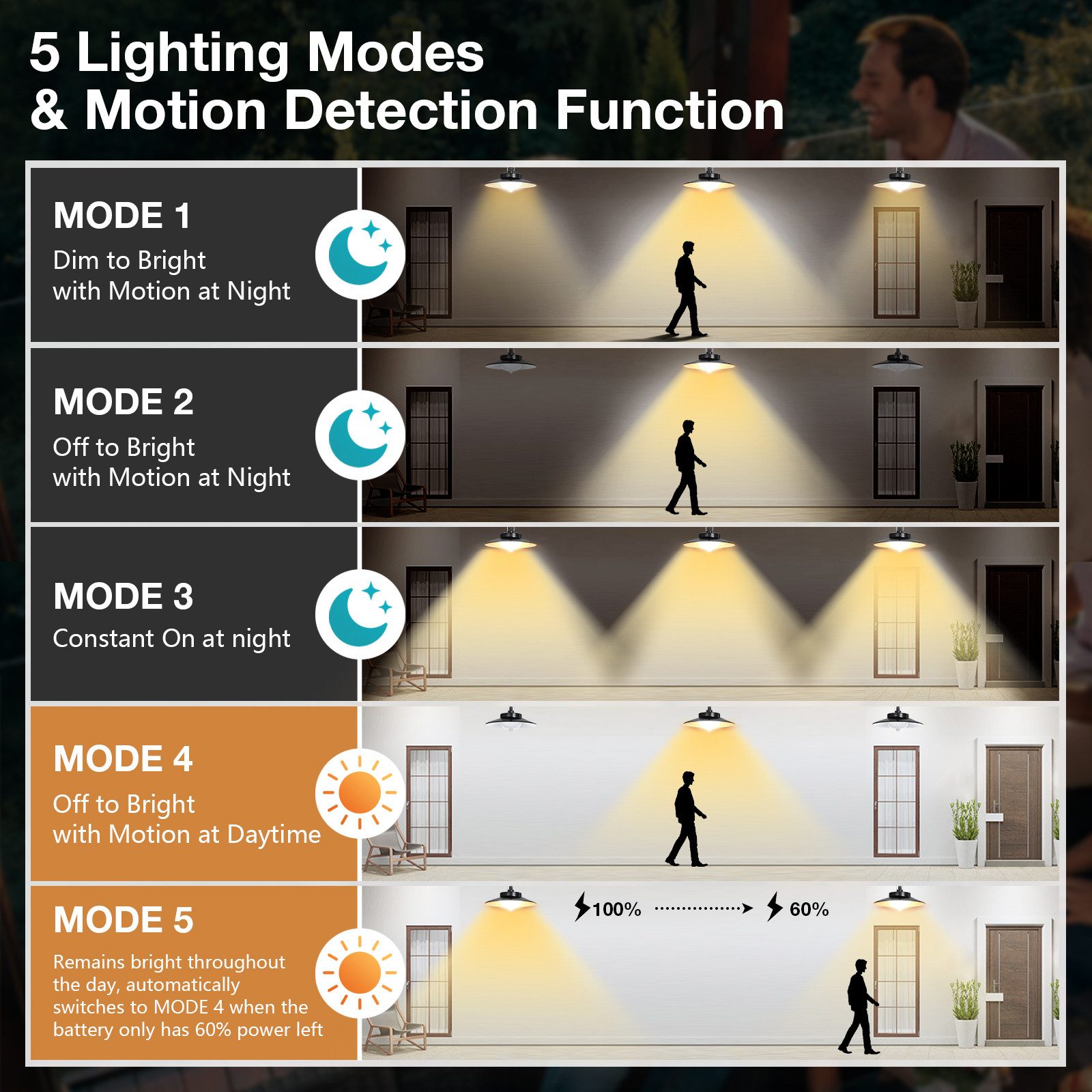 LMaxhome LED Solarleuchte Hängelampen Solar Deckenleuchte Outdoor, 5 Modi m günstig online kaufen
