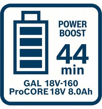 Bosch Professional 2 x ProCORE18V 8.0Ah + GAL 18V-160 Akku Starter-Set, im Karton