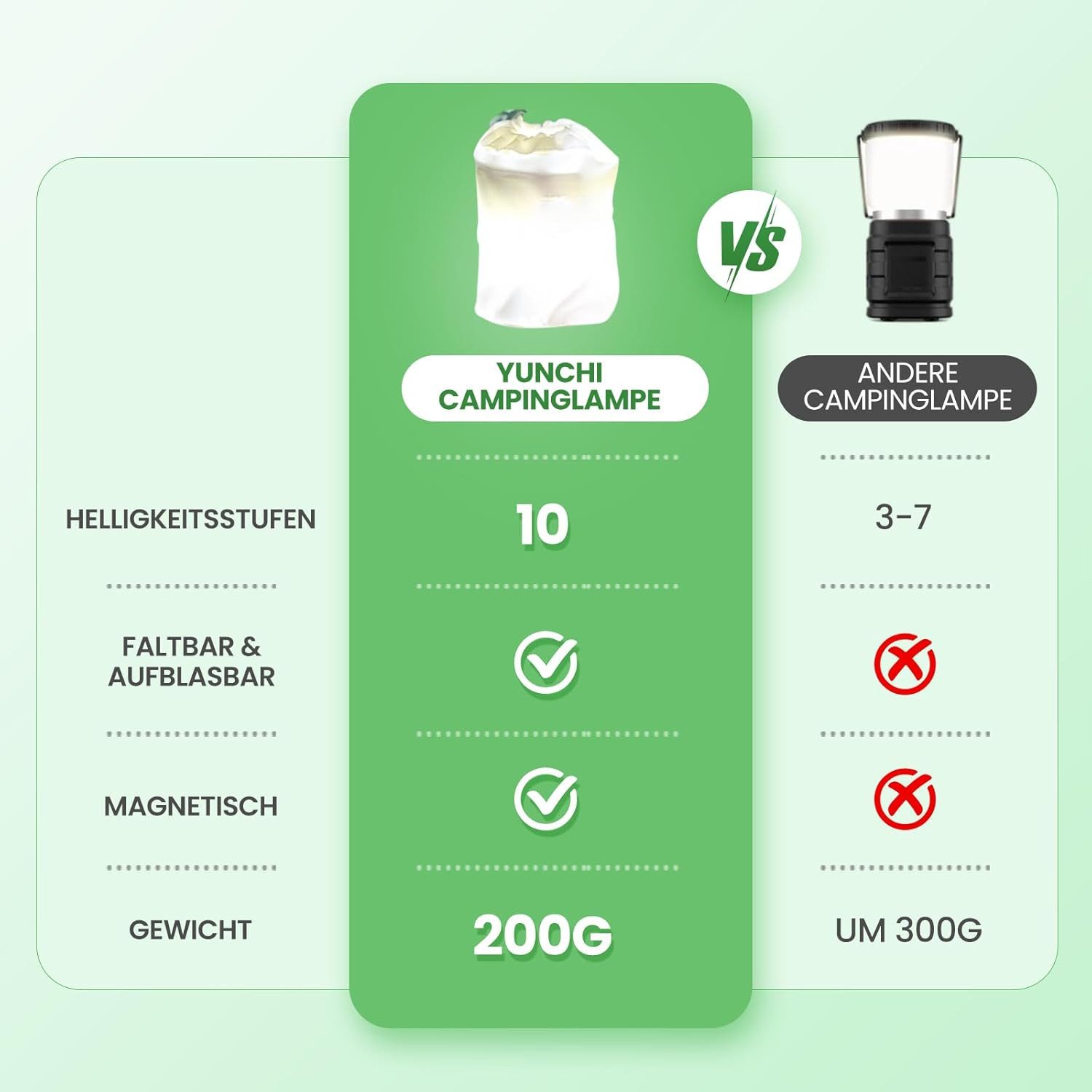 LA CUTE LED Taschenlampe LED Campinglampe faltbar 500LM dimmbar Outdoor Licht IPX4 USB Akku (Tragbare LED-Notleuchte für Outdoor & Camping (1er-Set), 1 faltbares LED-Campinglicht inkl. Zubehör (Grün), Faltbar, aufblasbar, magnetisch, dimmbar, 3 Leuchtmodi
