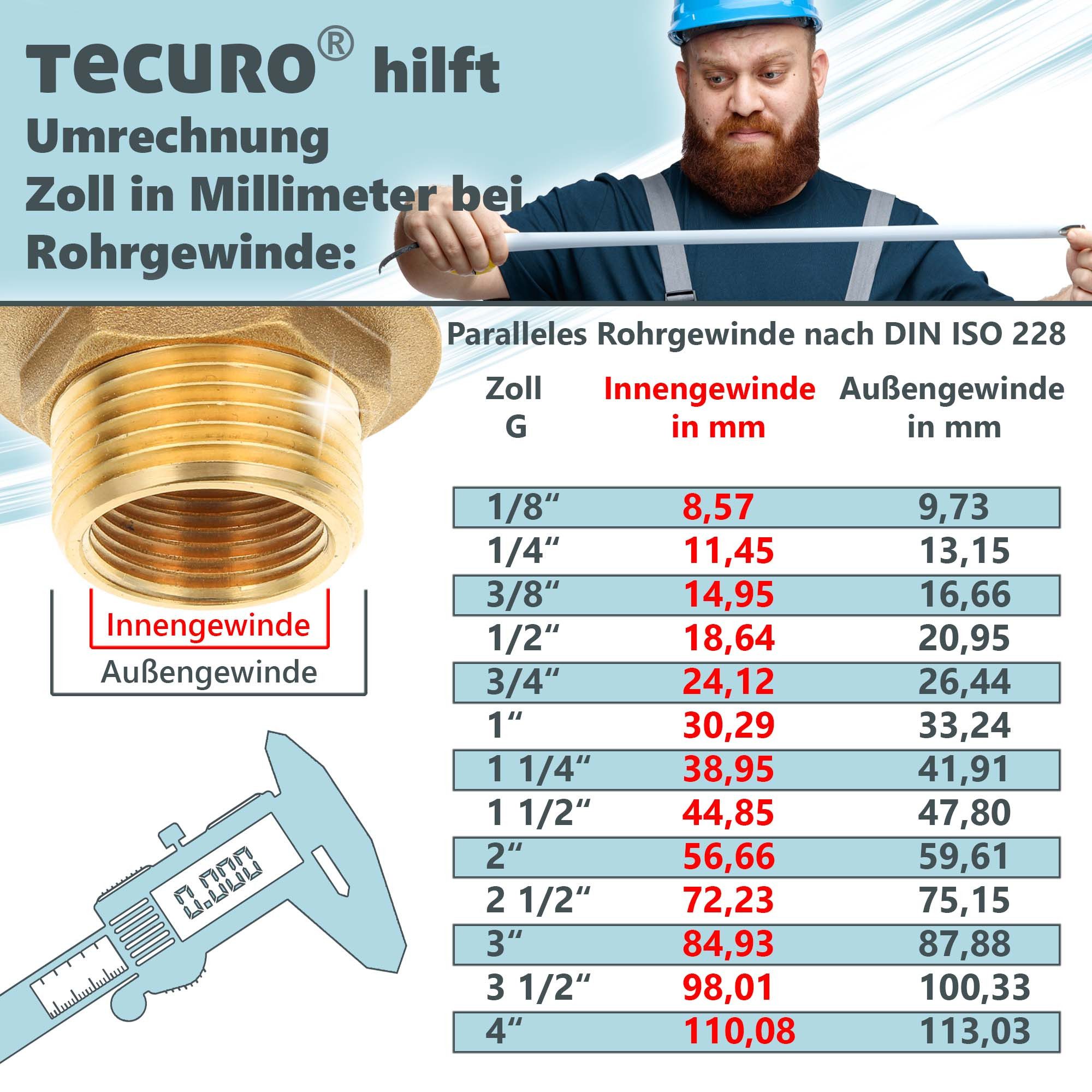 tecuro Anschluss-Set Geräte-Anschlusstülle f. Kondensatschlauch Ø 8-17 mm,1 Zoll Überwurfm., Anschluss kürzbar – Bild 4 von 4