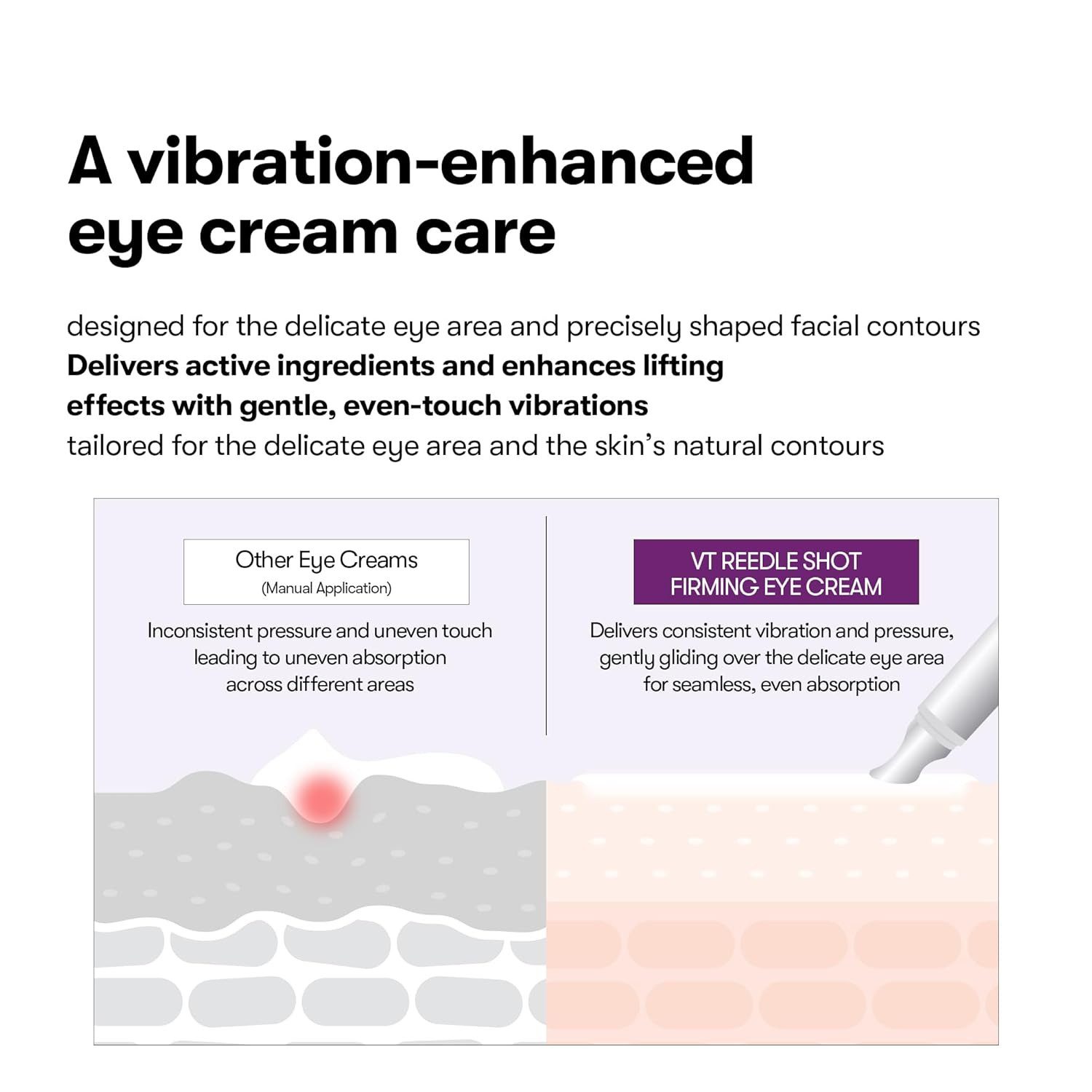 VT Cosmetics Reedle Shot Lifting Eye Cream Augencreme · 15 ml – Bild 4 von 5