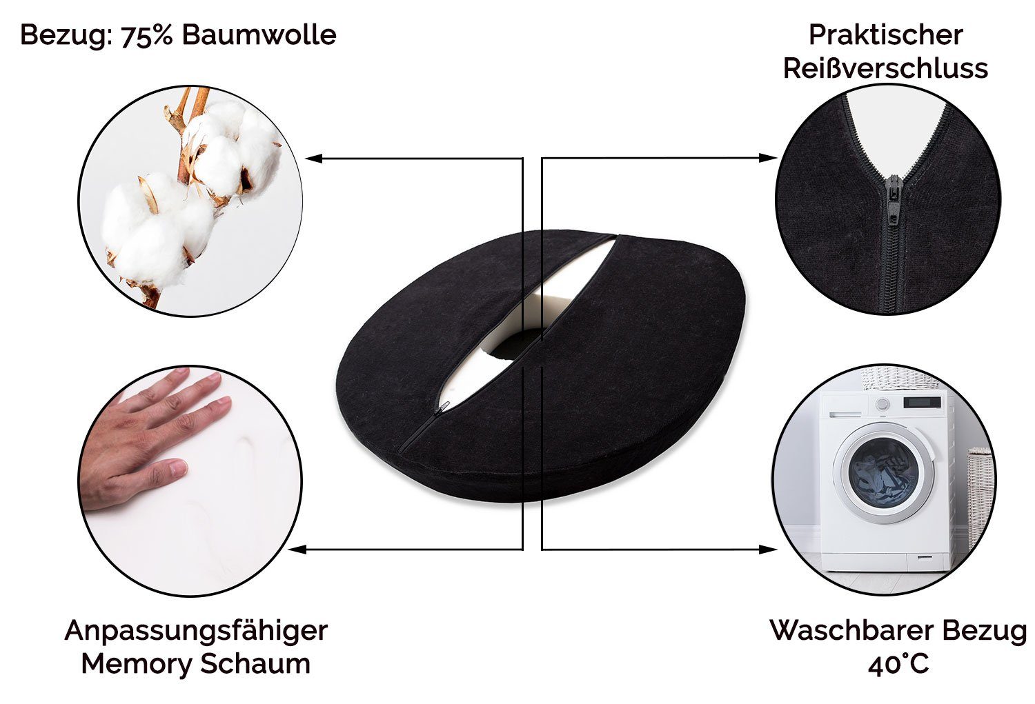 ZOLLNER Stuhlkissen, Hämorrhoiden Sitzring, 43 x 46 x 8 cm, druckentlastend günstig online kaufen