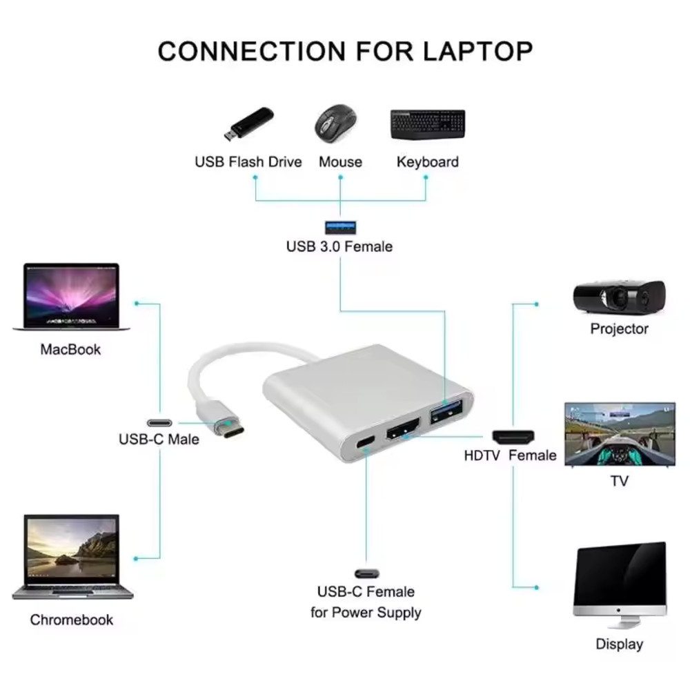 TradeNation Laptop-Dockingstation 3IN1 USB C Hub Adapter Typ-C auf USB HDMI 4K HD TV Kabel Mac Samsung, (1 St), Schnellladen