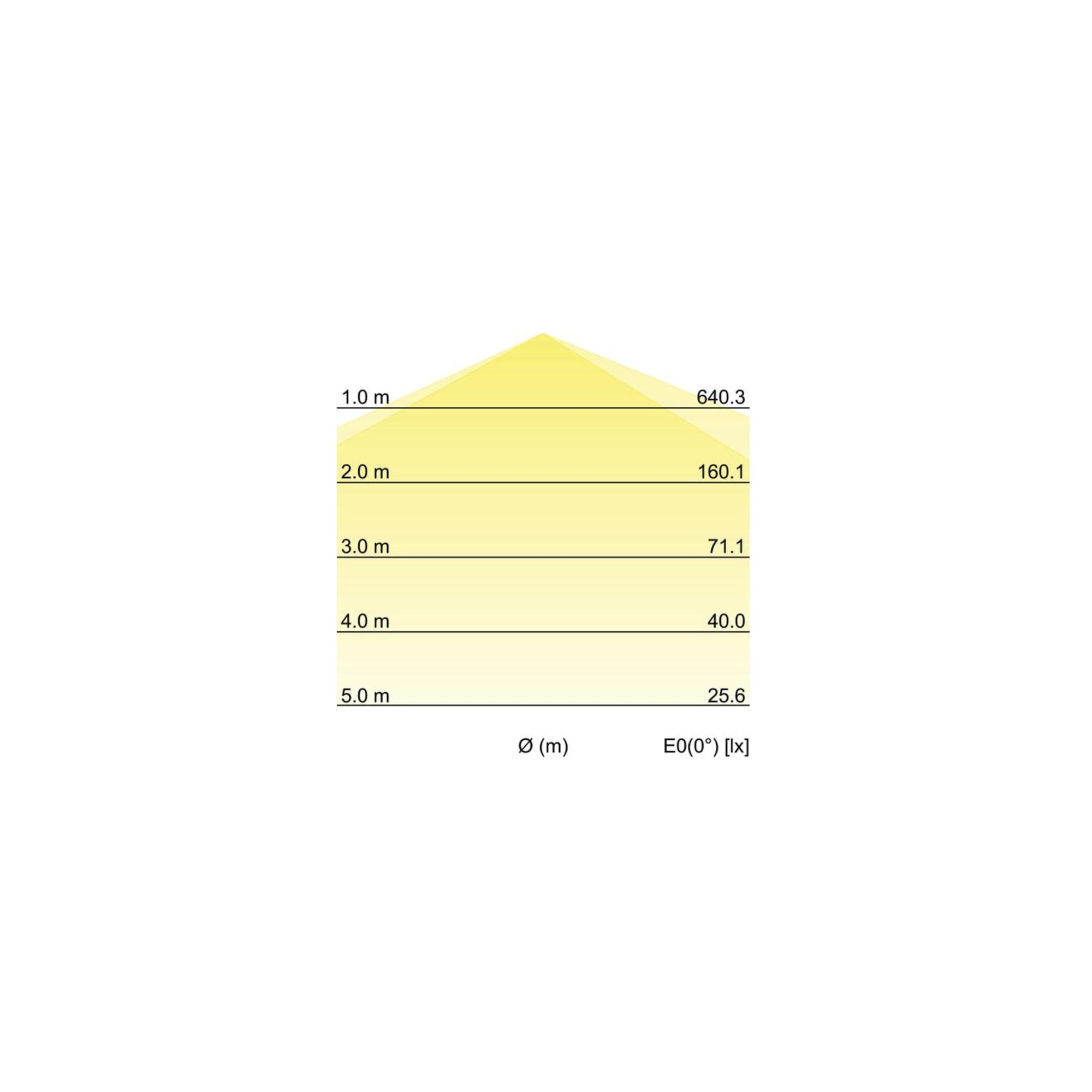 Brumberg SUP-Leuchte Brumberg Leuchten LED-Feuchtraumleuchte 1190mm 4000K 78012114