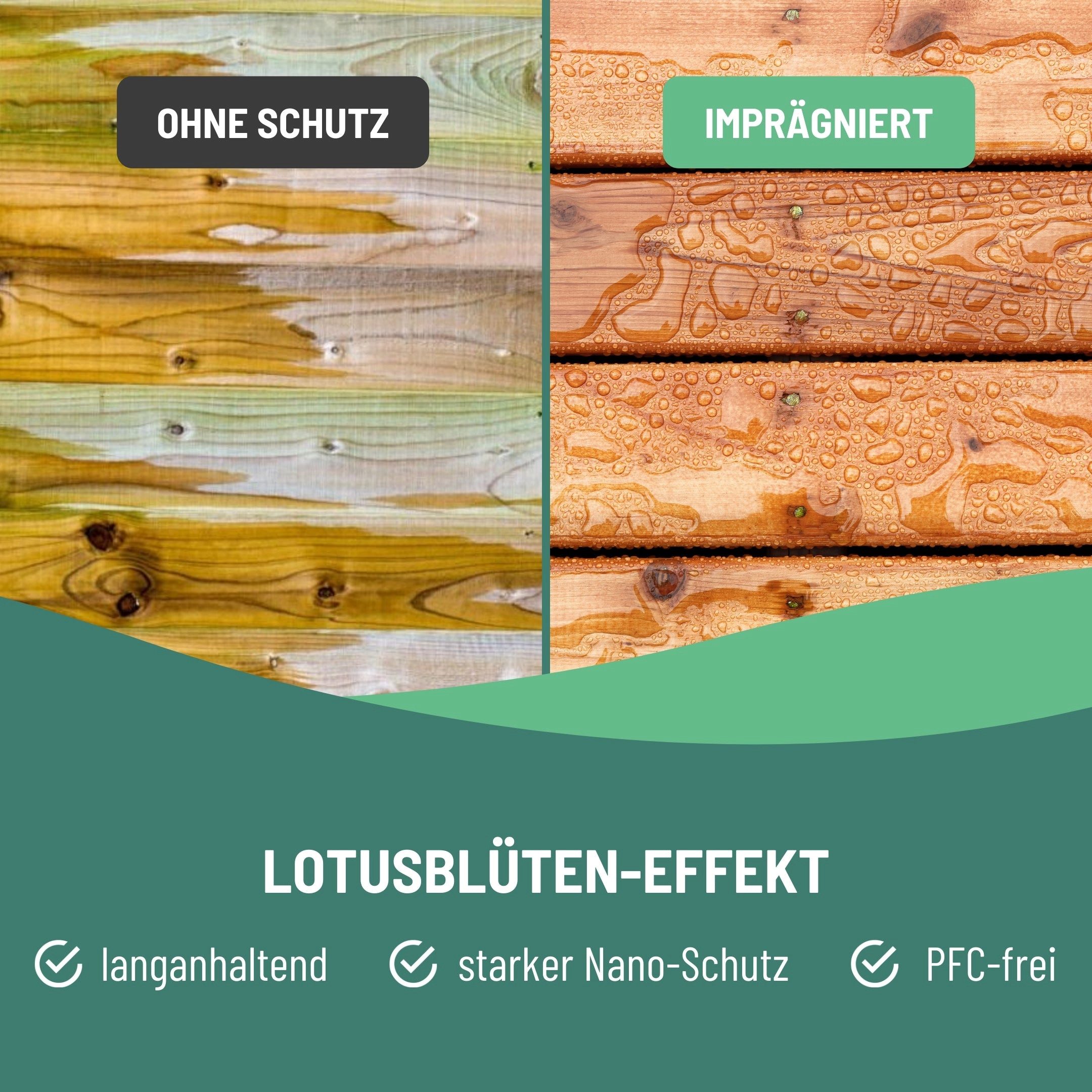 eco:fy Holz- & WPC-Imprägnierung Imprägnierspray (1 St), Ein nachhaltiger Abperleffekt für Ihr Holz