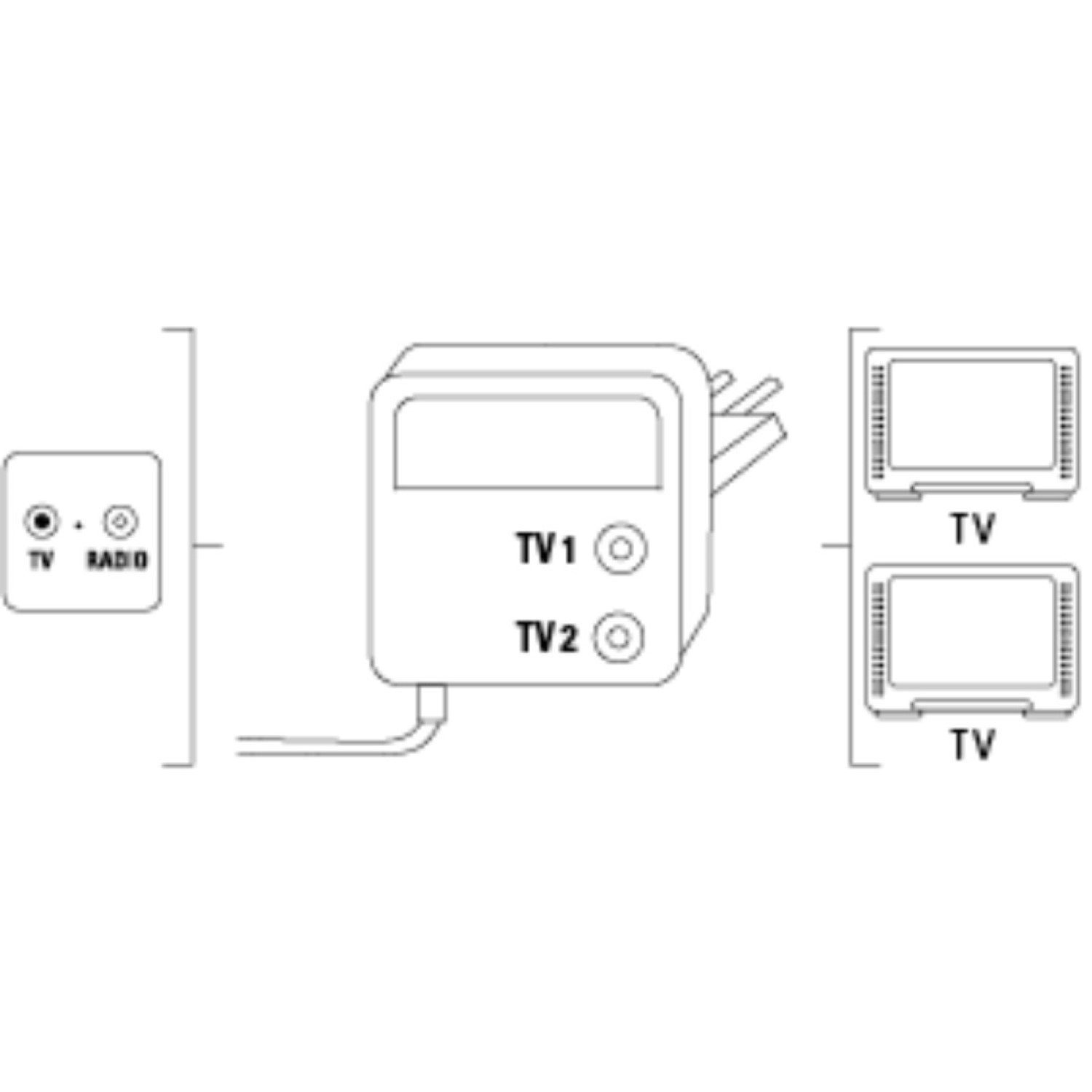 (TV DVB-T2 Antennen-Verstärker Splitter Hama Verstärker Verteil-Verstärker Verteiler TV Kabel) Audioverstärker 2-Fach 2-Port Digital