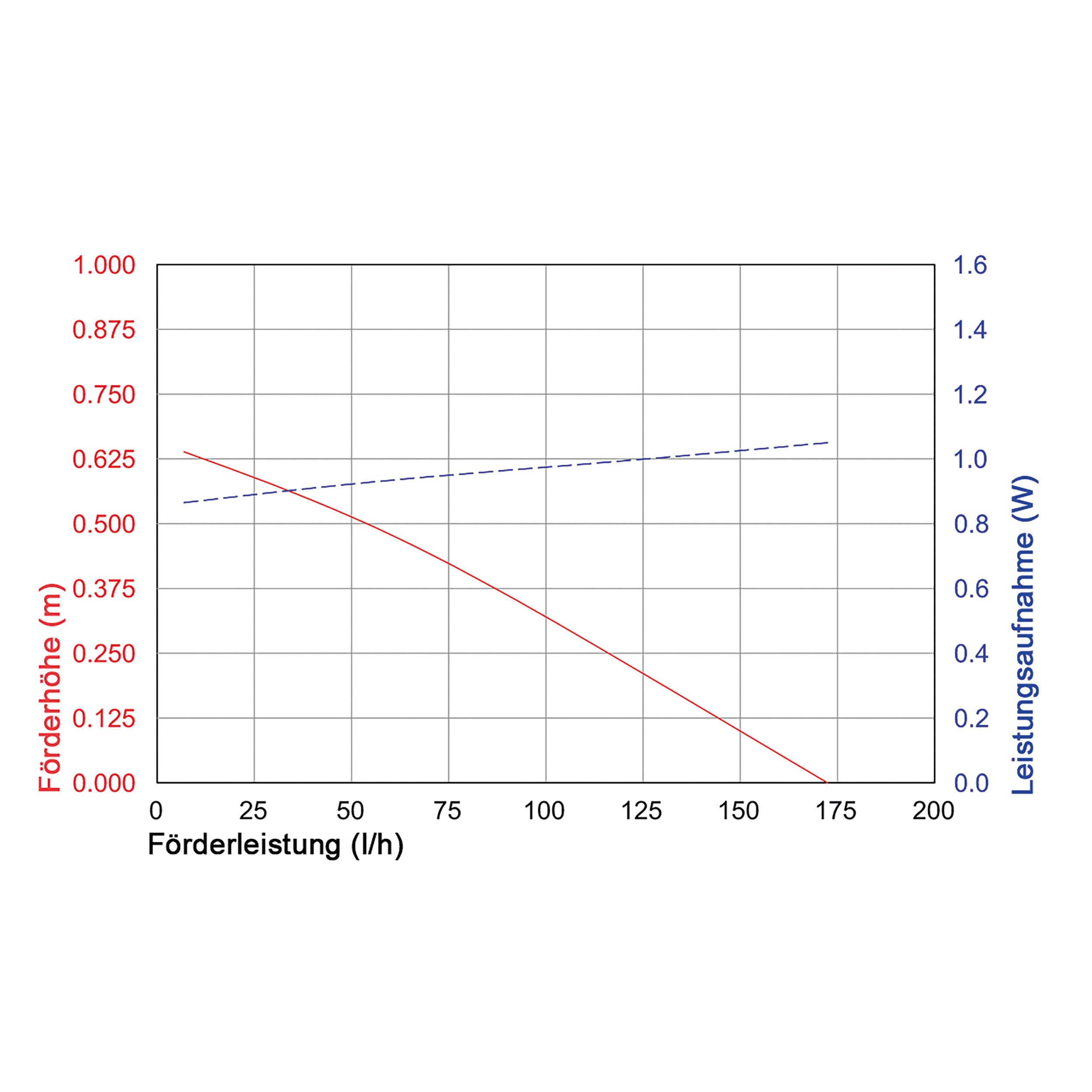 esotec Teichfilter esotec Solar Unterwasser Teichfilterset 5/160 LED, LiFePo Akku 101069 (Komplettset)