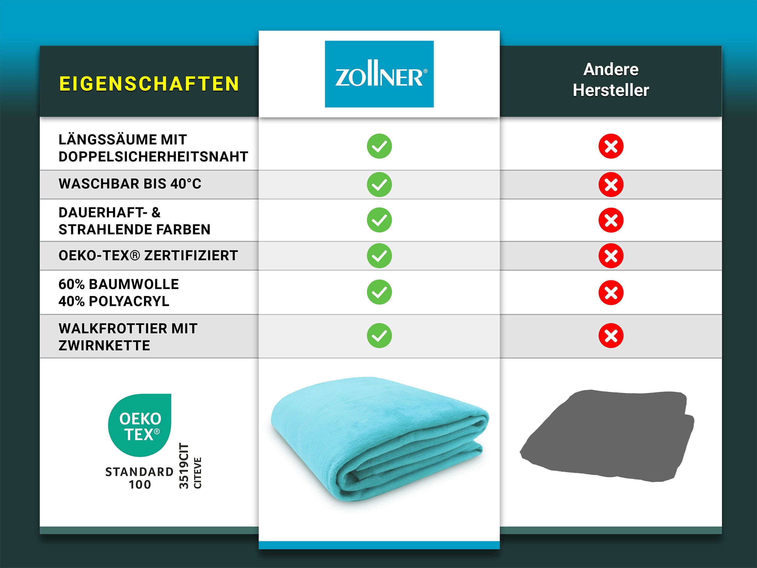 Wohndecke, ZOLLNER, 150 x 200 cm, 60% Baumwolle, 40% Polyacryl, auch in XXL günstig online kaufen