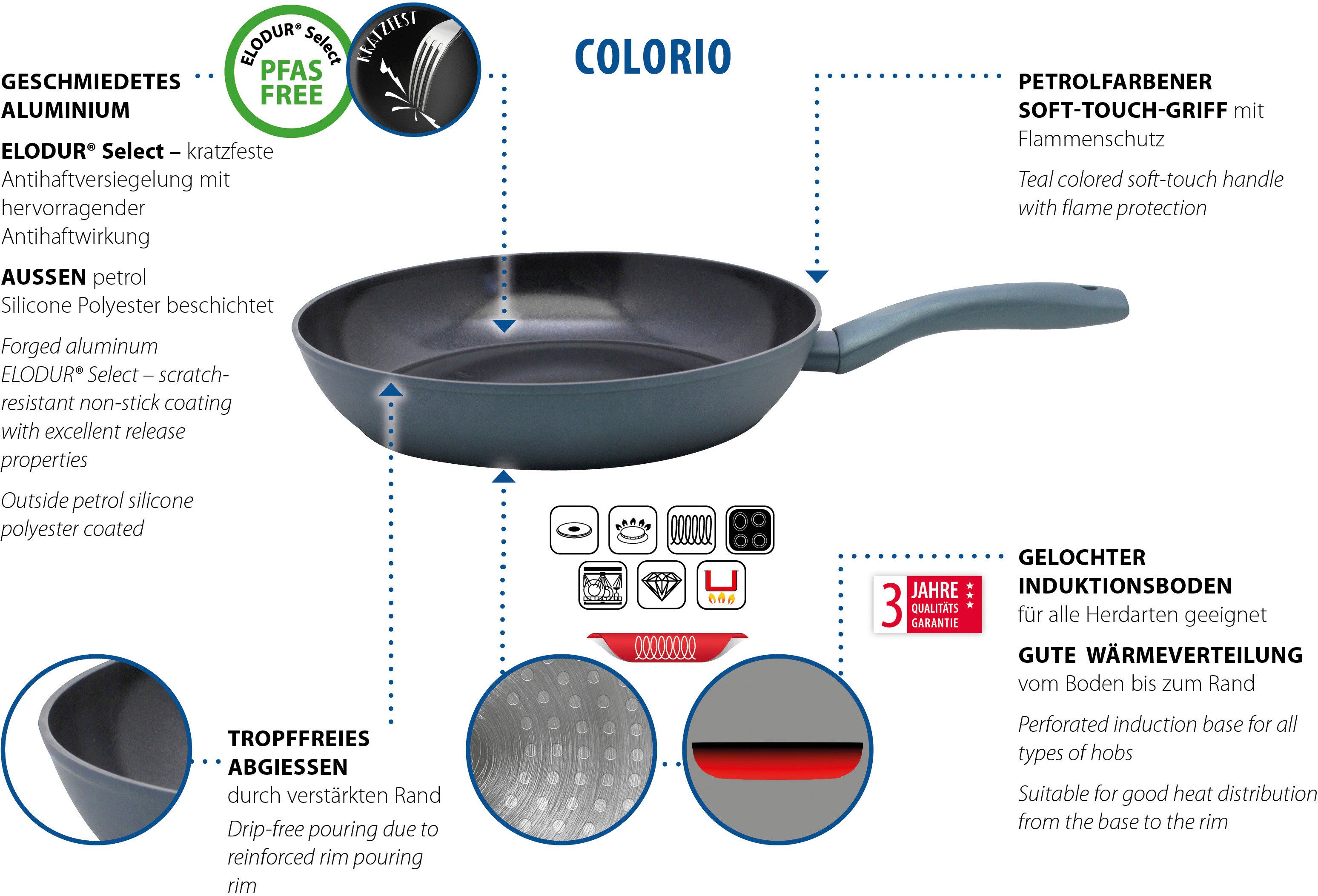 Elo Basic Bratpfanne Colorio mit farbigem Protektor, Aluminium (1-tlg), türkis mit passendem Pfannenschoner